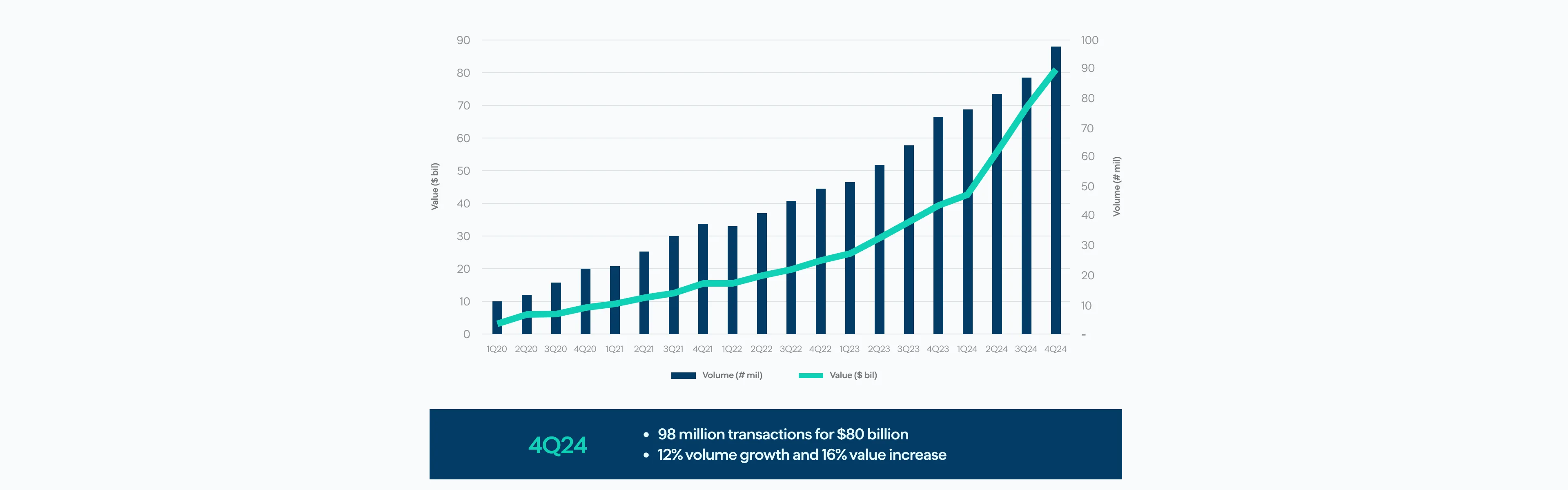 Fintech trends - payments image