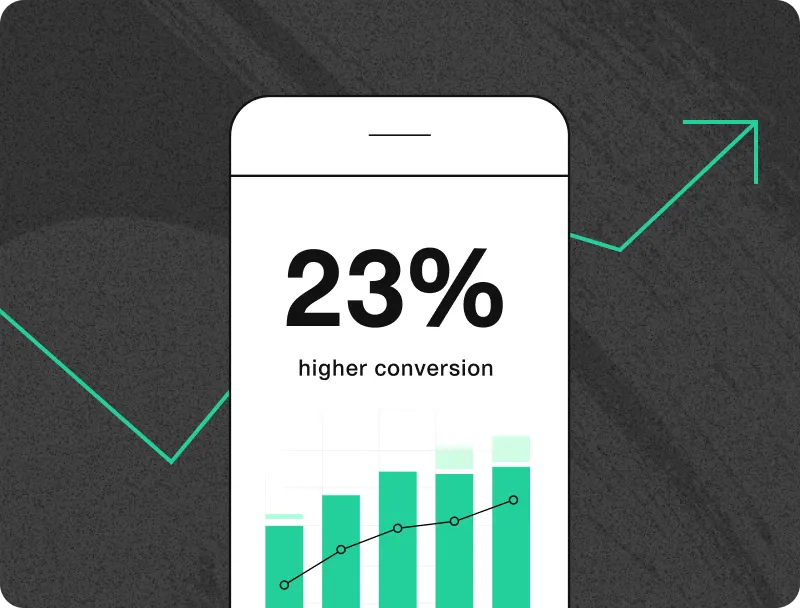 A smartphone display with the text "23% higher conversion" above a bar chart with an upward trend. In the background, a green arrow signifies growth and improvement. The overall design emphasizes an increase in conversion rates by 23%.