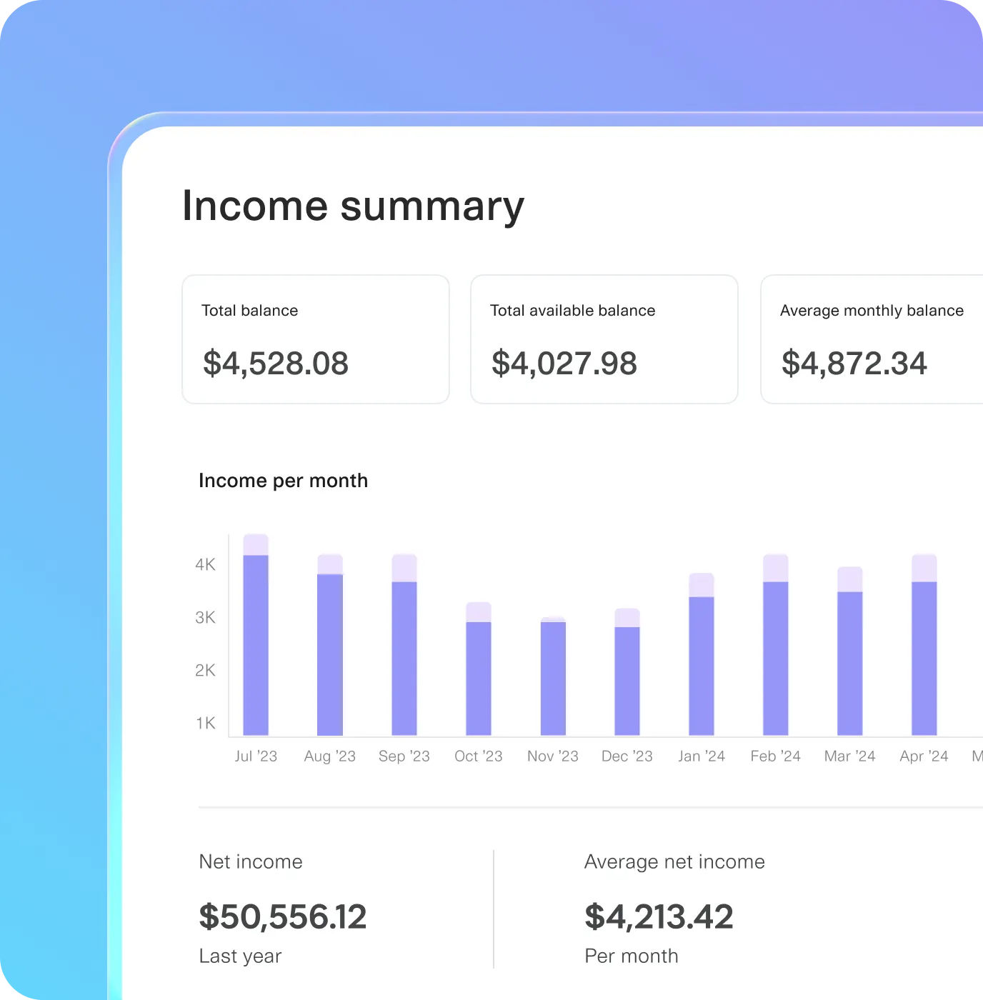 Plaid income summary dashboard showing monthly earnings, net income, and balances used for real-time income verification and credit risk insights.