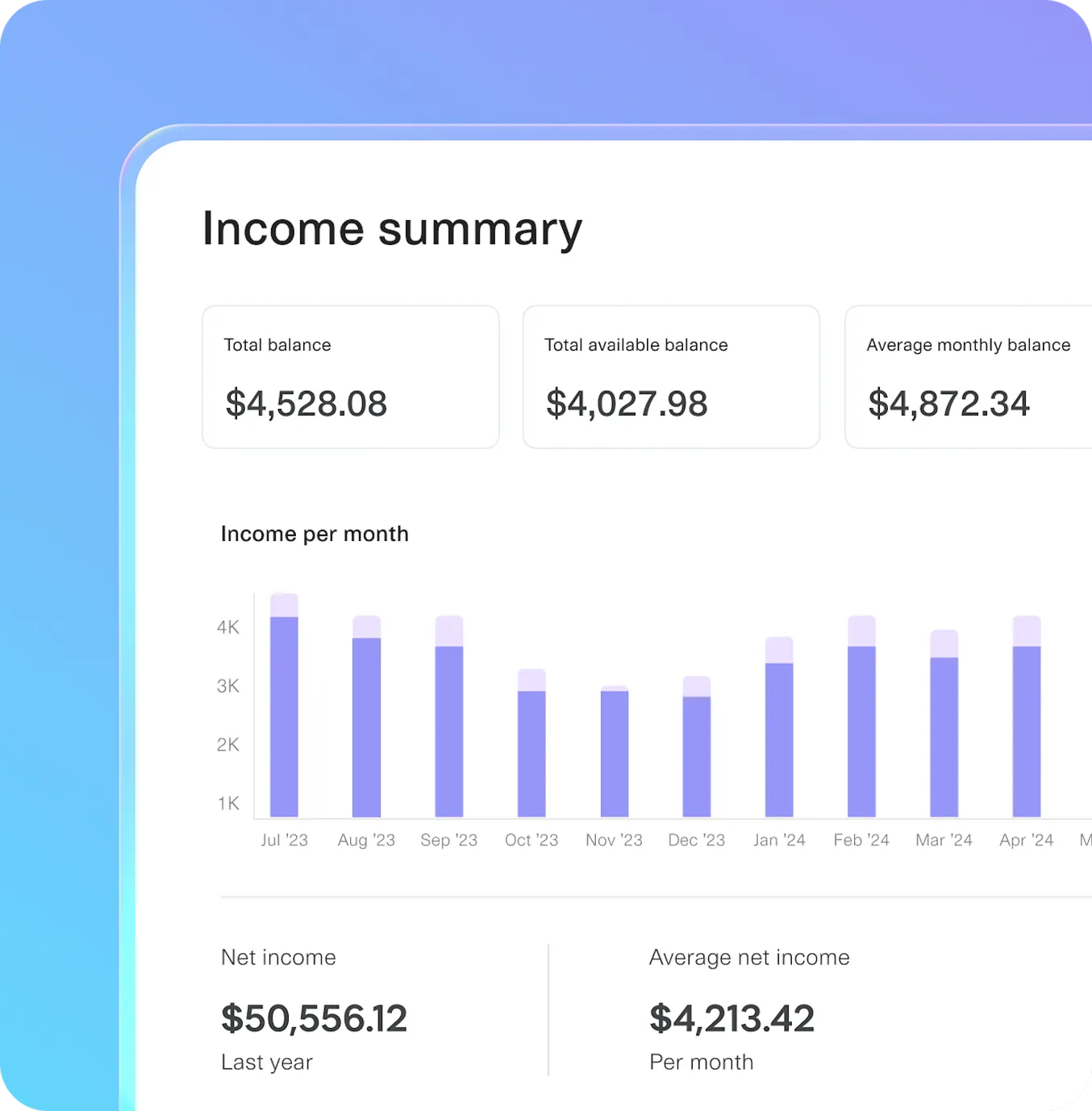 Plaid income summary dashboard showing monthly earnings, net income, and balances used for real-time income verification and credit risk insights.