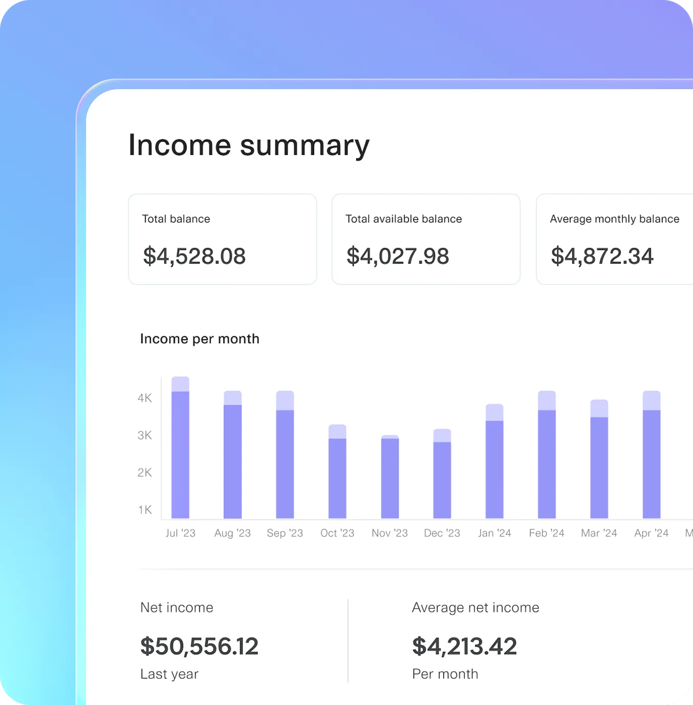 Plaid income summary dashboard showing monthly earnings, net income, and balances used for real-time income verification and credit risk insights.