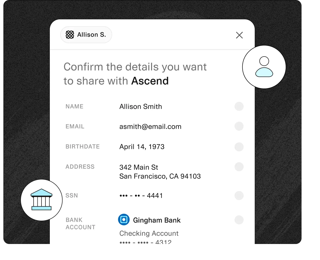 A pop-up window on a smartphone screen shows the "Plaid" logo and "Allison S." at the top. It asks to confirm details to share with "Ascend," including name, email, birthdate, address, SSN, and bank account. The background is dark gray with bank and person icons on the sides.