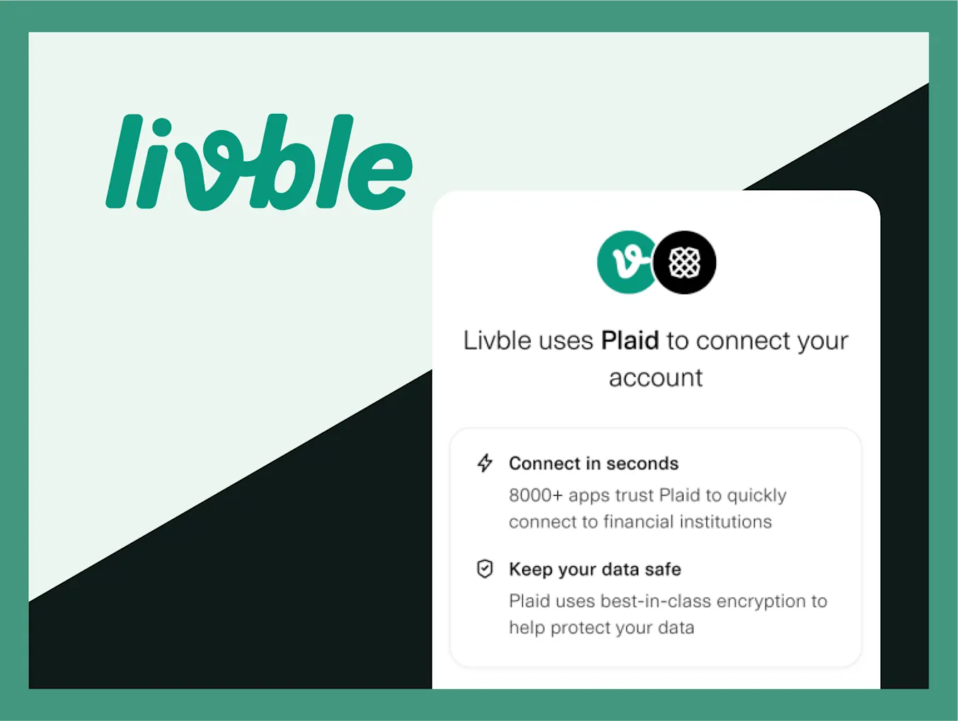 An image featuring the Livble logo in green on the left, set against a light green and black diagonal background. On the right, a card explains Livble’s use of Plaid for connecting accounts. The text reads: 'Livble uses Plaid to connect your account.' Below are two bullet points: 'Connect in seconds: 8000+ apps trust Plaid to quickly connect to financial institutions,' and 'Keep your data safe: Plaid uses best-in-class encryption to help protect your data.' The Plaid and Livble logos appear together at the top of the card.