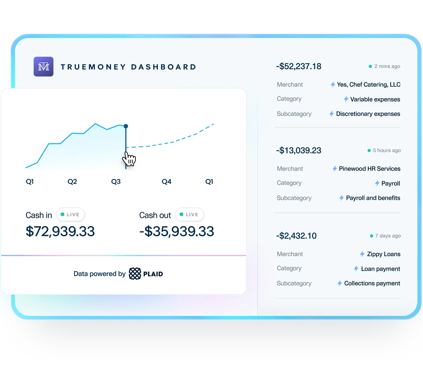 Visual composite illustration with a graph showing business financial data with an aggregate representation of cash in and cash out data powered by Plaid