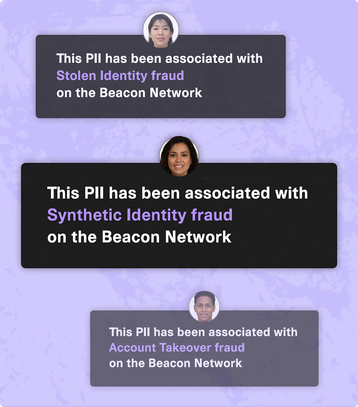 different faces and reports that the PII has been associated with different kinds of identity fraud