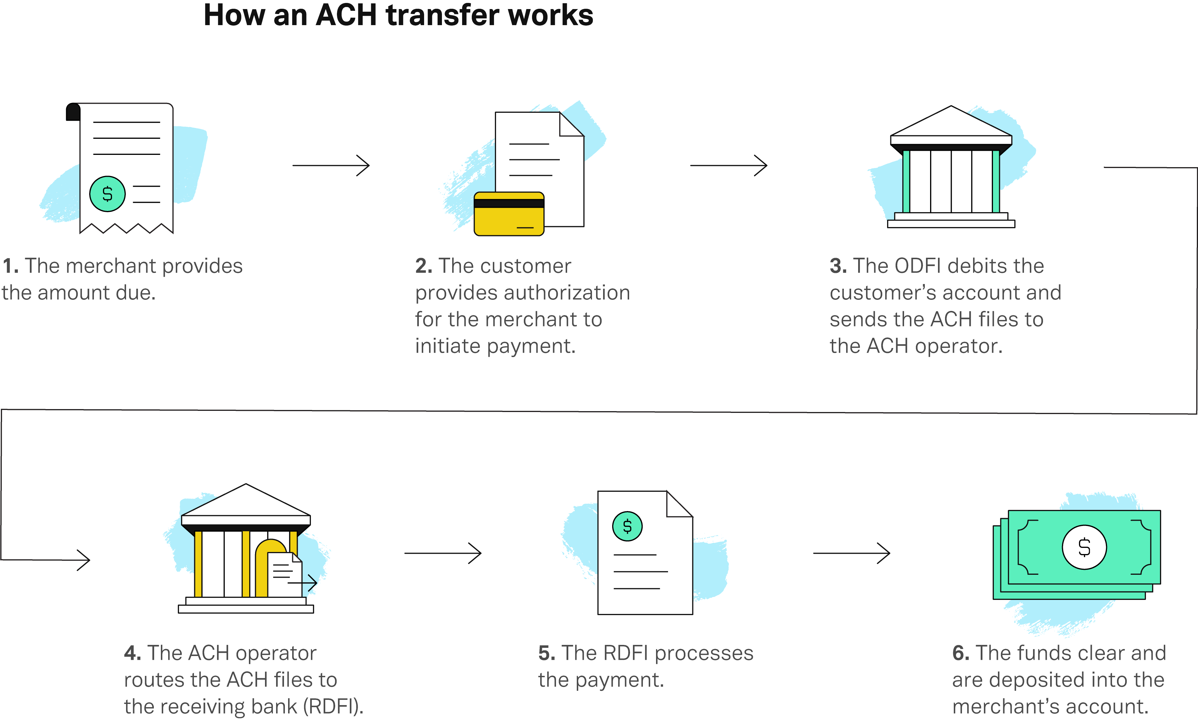 ach transfer to coinbase