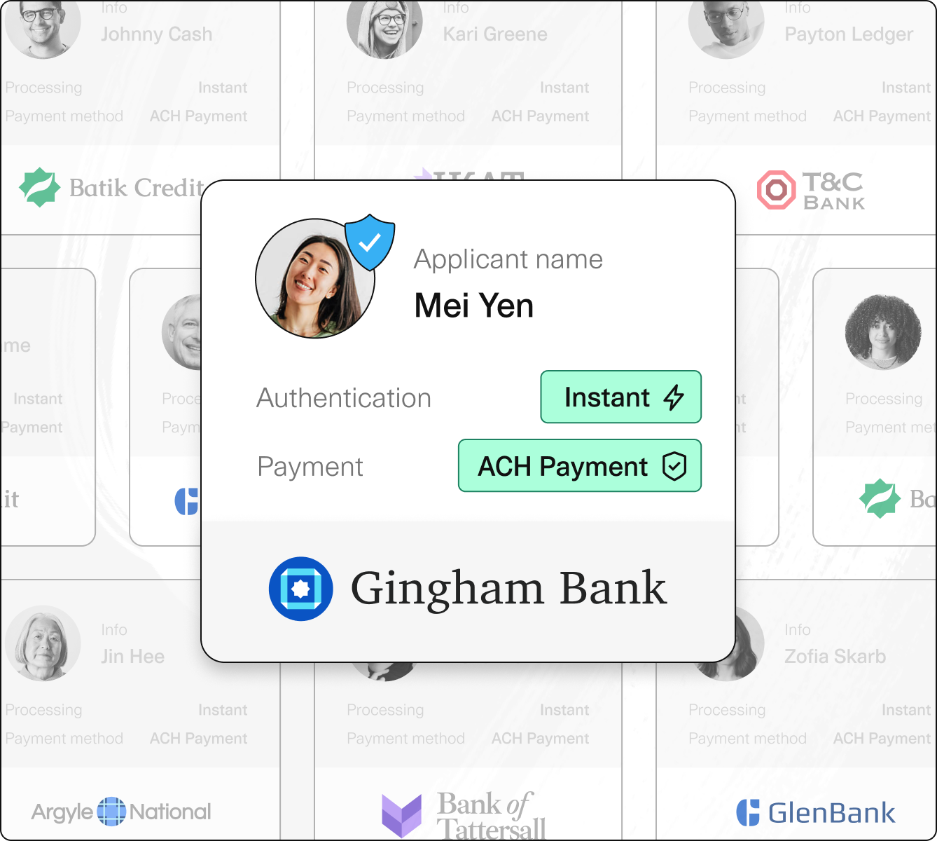 Payment processing screen for applicant Mei Yen, featuring her photo with a checkmark indicating successful authentication. The screen highlights that the payment method is an instant ACH payment through Gingham Bank. The background includes other applicant profiles in a faded view.