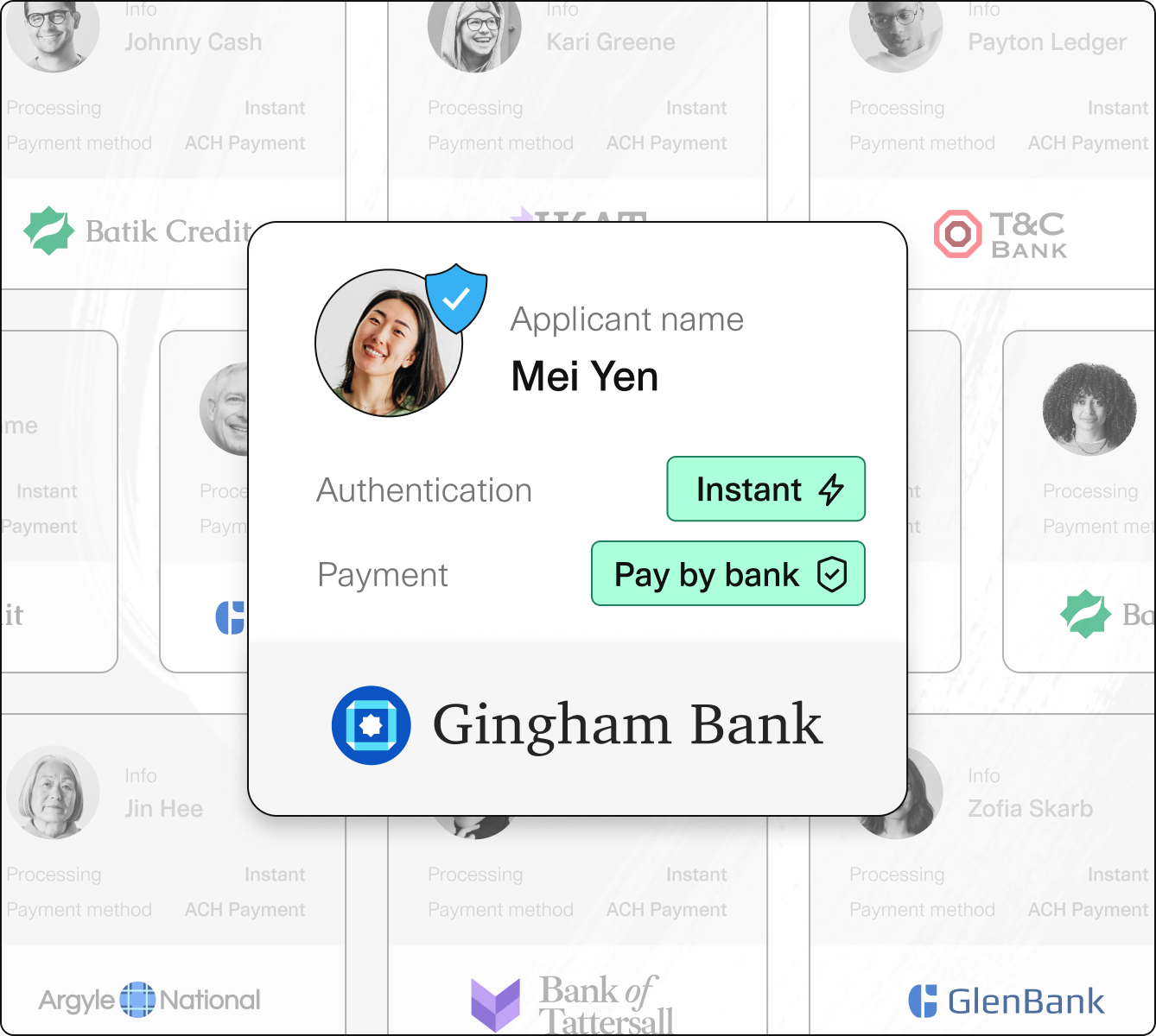 Payment processing screen for applicant Mei Yen, featuring her photo with a checkmark indicating successful authentication. The screen highlights that the payment method is an instant Pay by bank through Gingham Bank. The background includes other applicant profiles in a faded view.