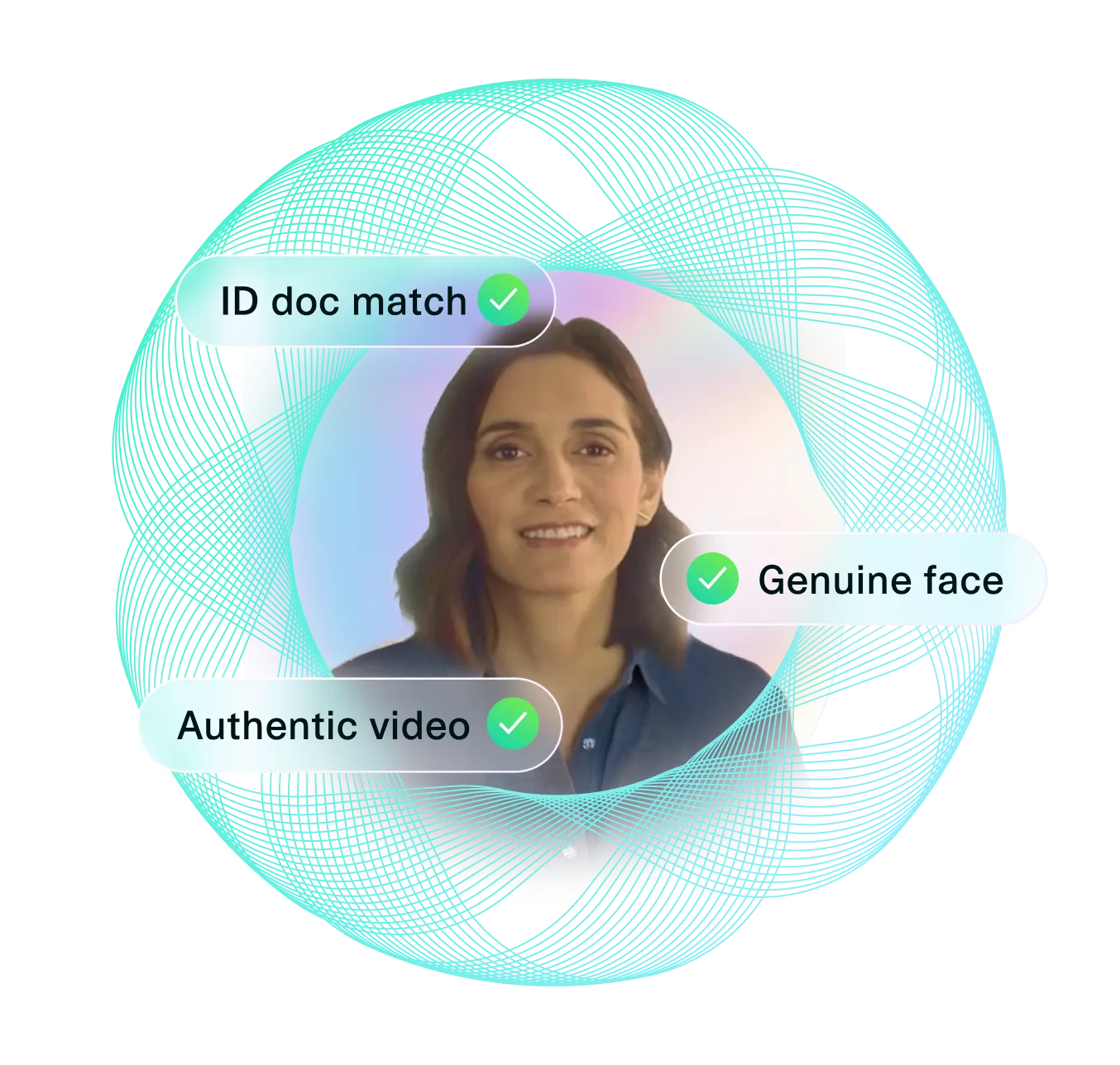 Smiling woman with verification labels for real ID and video — Plaid’s AI models catch deepfakes and synthetic identities