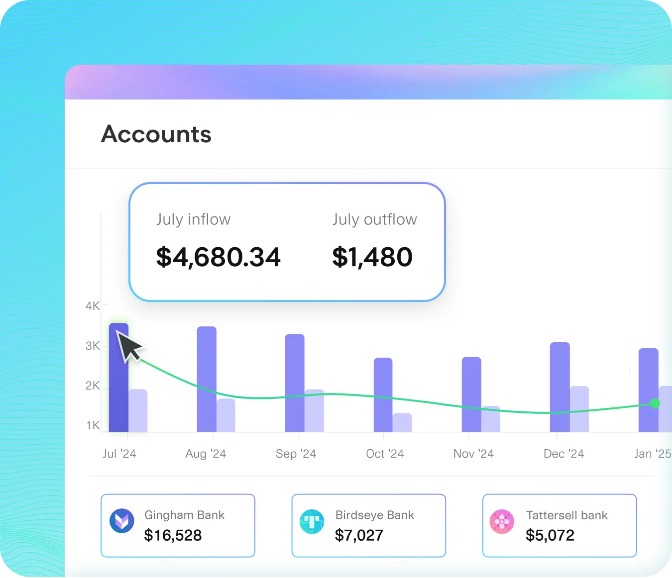 Financial dashboard showing monthly inflow and outflow for July 2024 with \$4,680.34 in inflow and \$1,480 in outflow, along with balances from Gingham Bank, Birdseye Bank, and Tattersell Bank—used for instant asset verification and budgeting analysis.