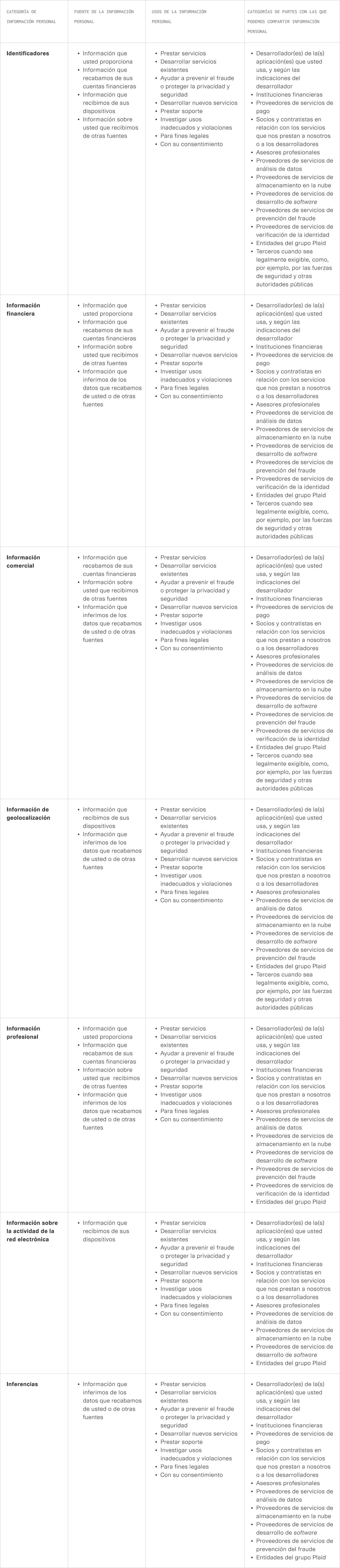 Información Personal Tabla