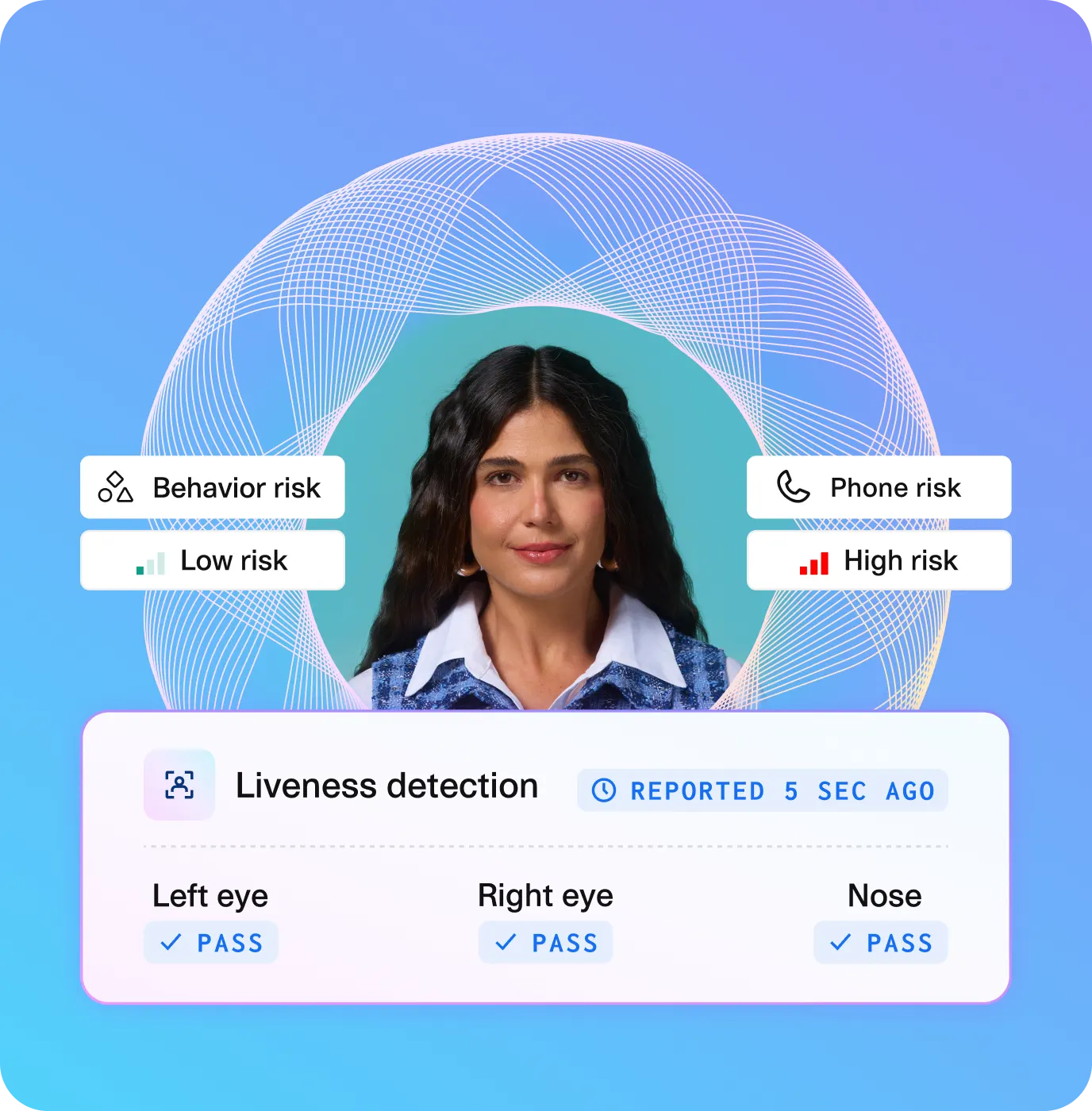 Identity verification interface displaying a woman undergoing liveness detection with successful checks for left eye, right eye, and nose. The system assesses behavior risk as low and phone risk as high. A futuristic digital background with a wireframe pattern emphasizes biometric security and fraud detection in financial technology.