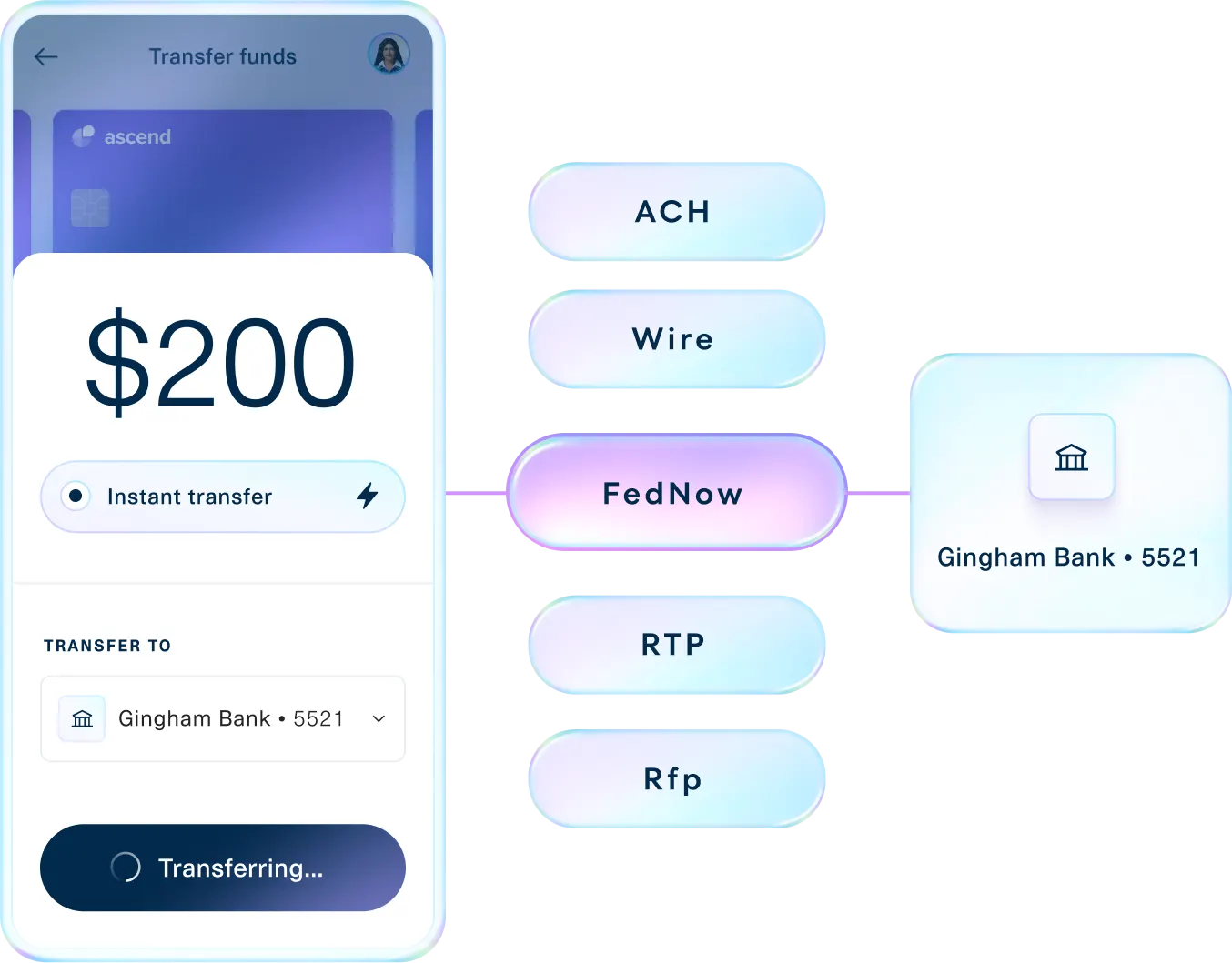 Image showing a sample interface with a user selecting the rails to transfer funds. Options include ACH, Wire, FedNow, RTP, and RfP
