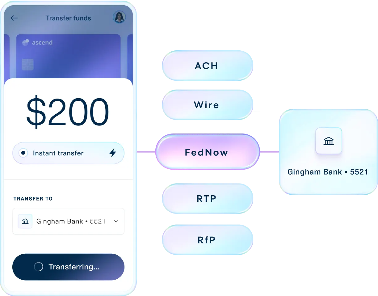 Image showing a sample interface with a user selecting the rails to transfer funds. Options include ACH, Wire, FedNow, RTP, and RfP