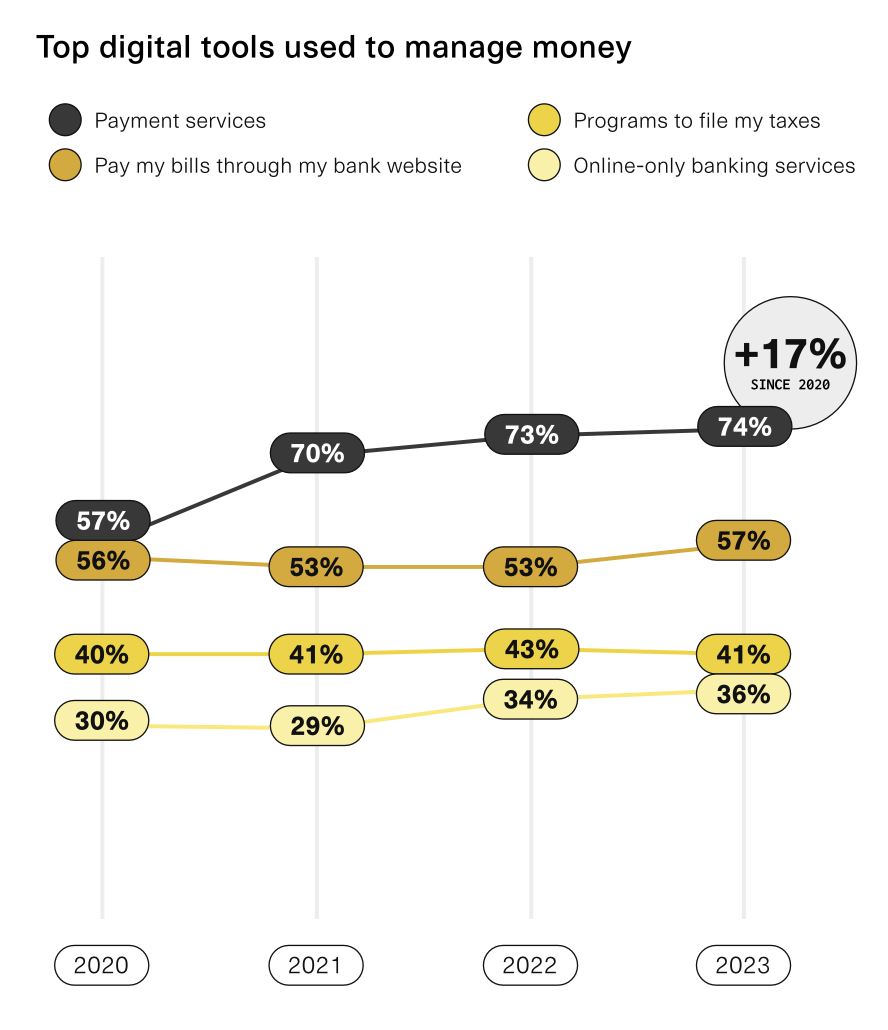 What is fintech? 6 main types of fintech and how they work | Plaid