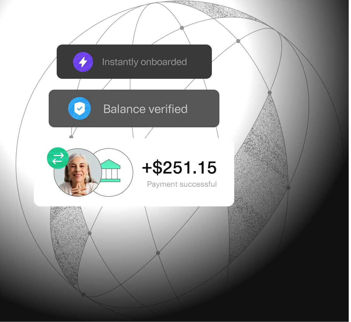 Text reading instantly onboarded, balance verified, +$43.00 payment successful in layering over a globe icon with a black background. 