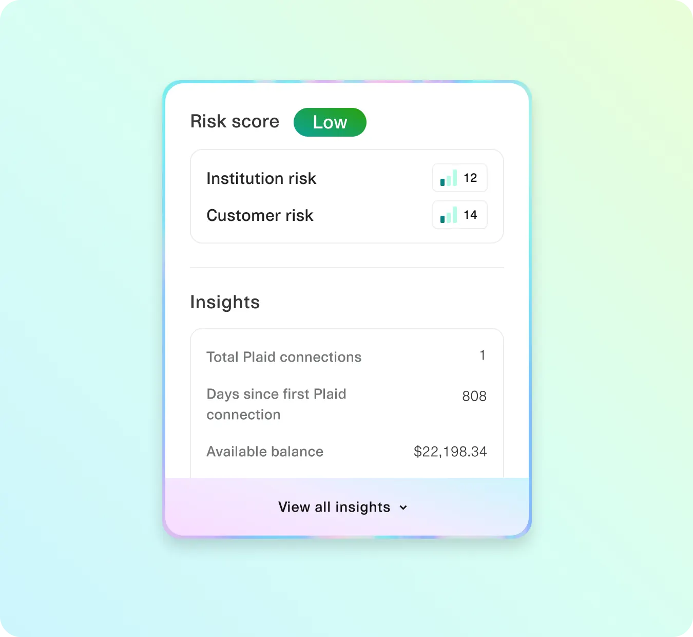 Dashboard displaying a low risk score with breakdowns of institution and customer risk, alongside financial insights such as total Plaid connections, days since first connection, and available balance.