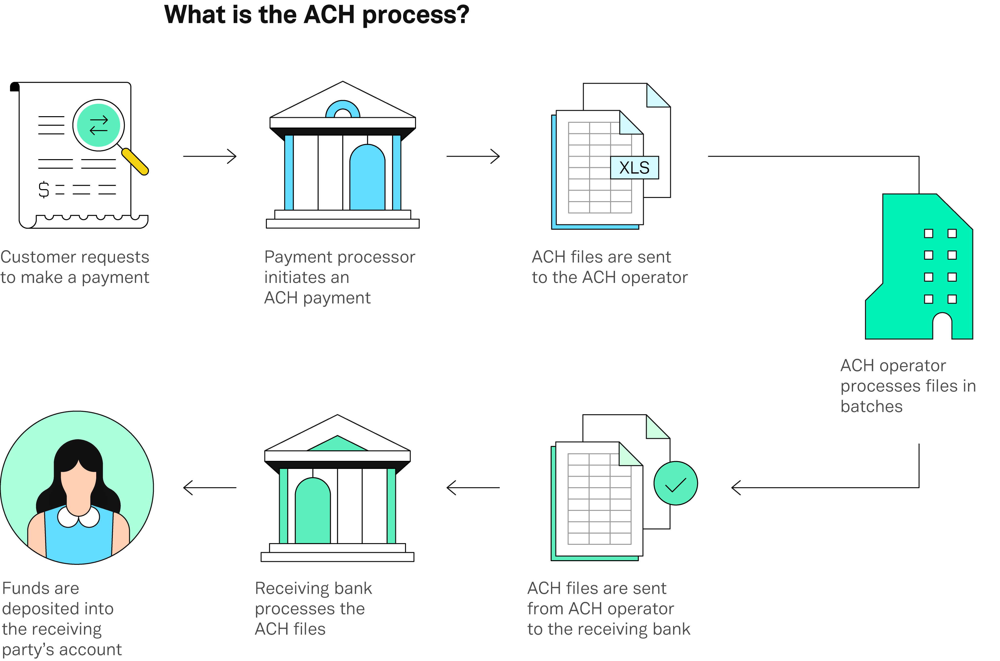 difference between ach debit and ach credit