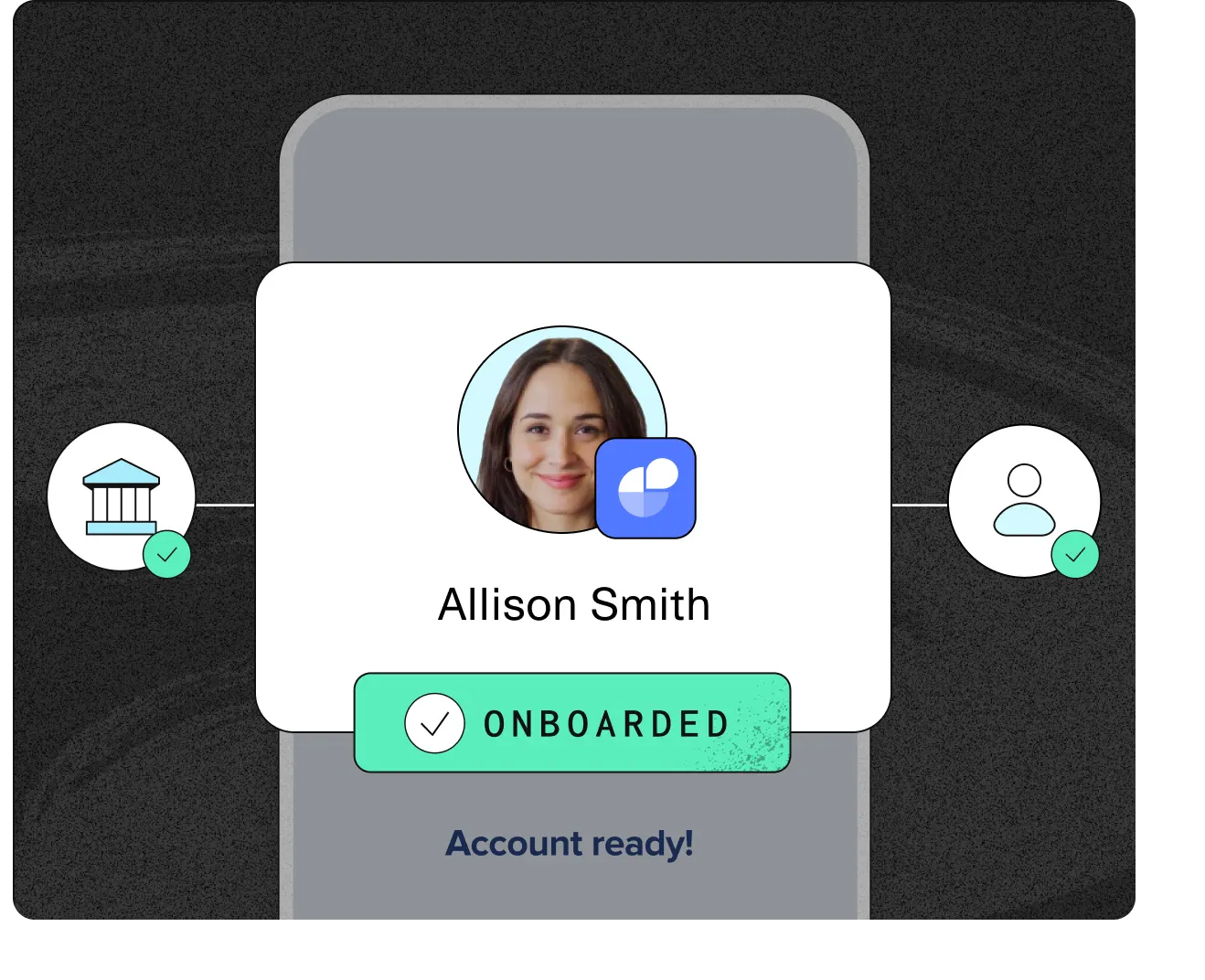 A smartphone screen shows a profile picture of Allison Smith with the Plaid logo. Below her name, a green banner reads "ONBOARDED" with a checkmark. The background is dark gray with icons of a bank and a person, each with checkmarks. The text "Account ready!" appears at the bottom.