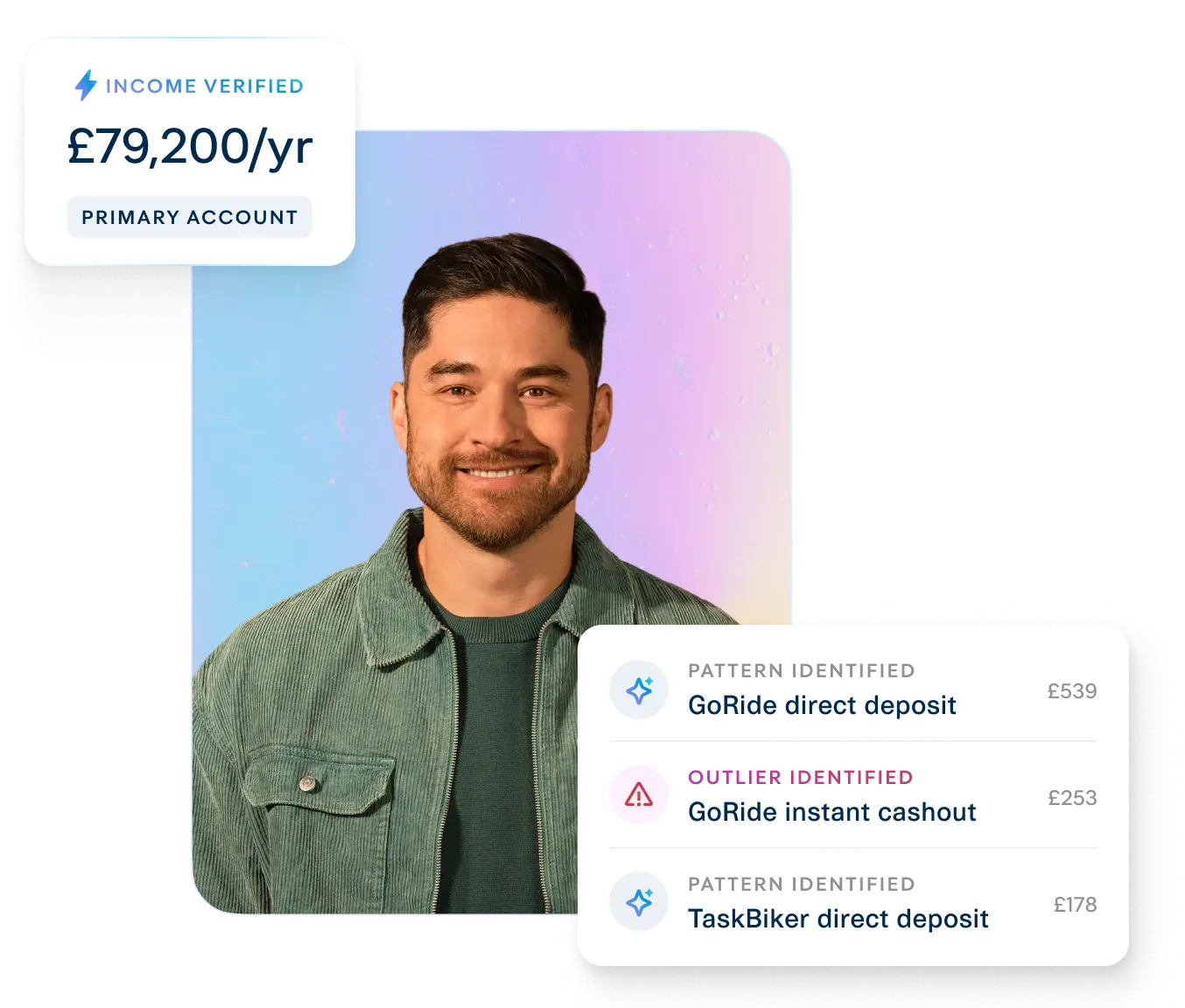 Image showing a smiling man in front of a colorful gradient background, alongside financial verification overlays displaying annual income and transaction activity insights.