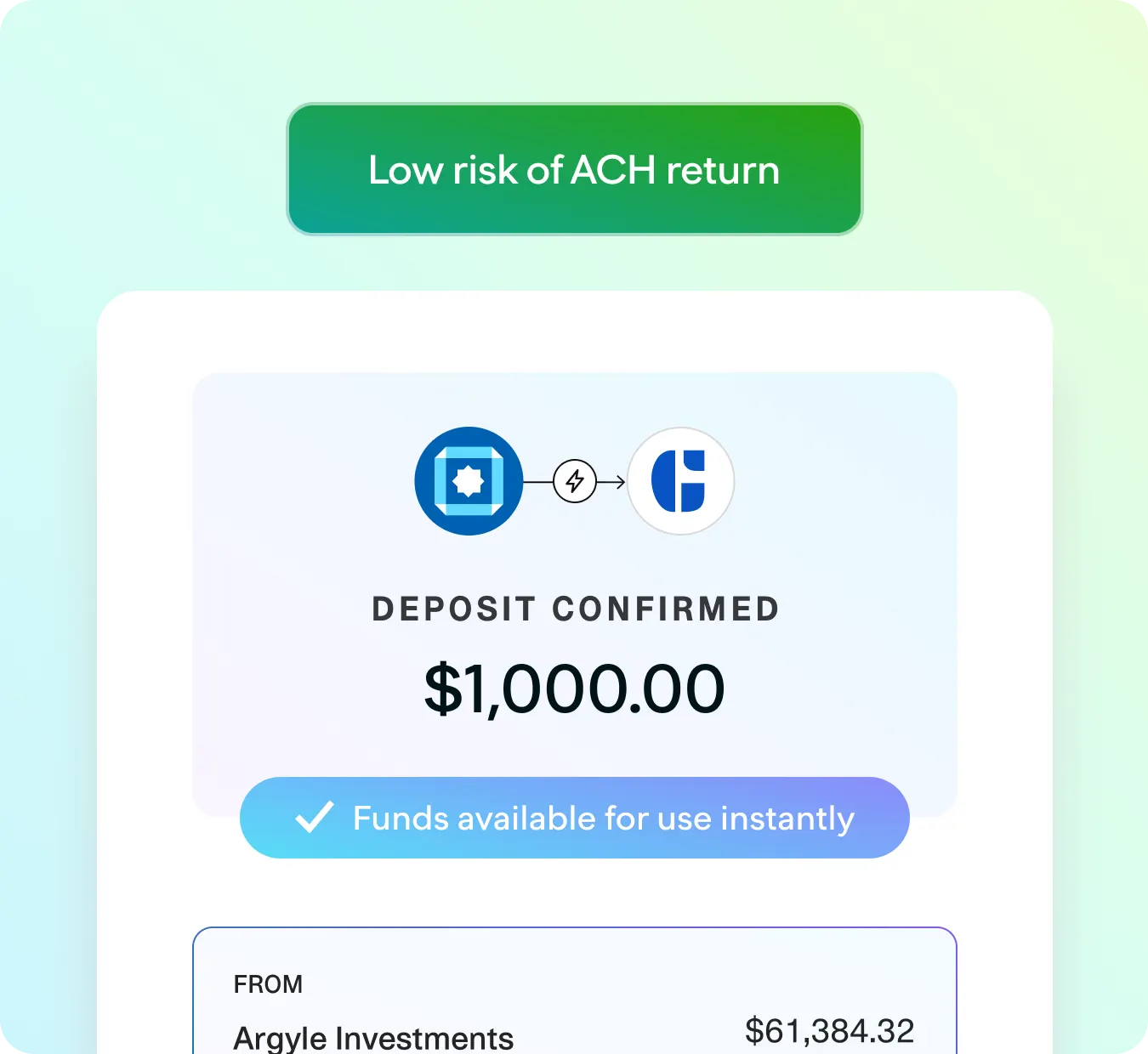 User interface confirming a $1,000 deposit with a “Low risk of ACH return” banner and message stating that funds are available for use instantly, indicating a verified and trusted transaction.