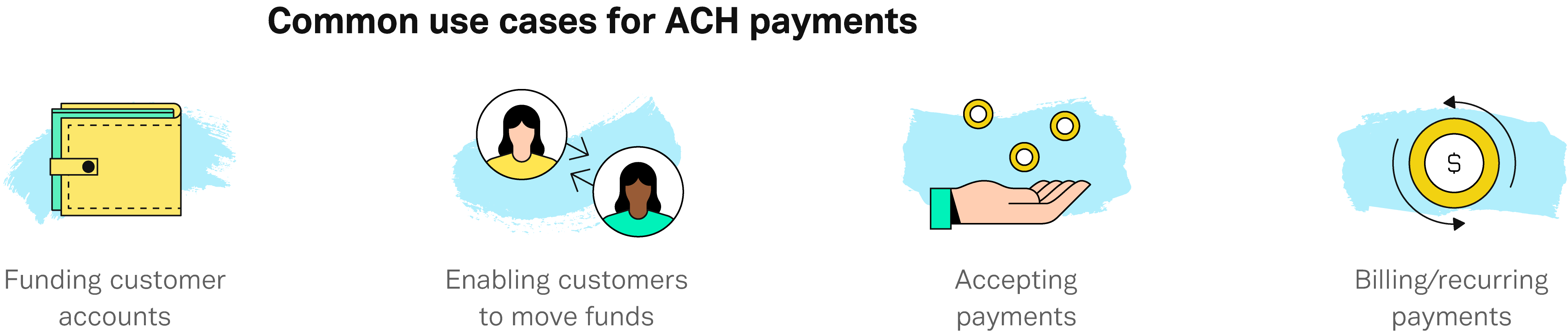 Why Do Businesses Choose ACH? The Benefits Of ACH Payments | Plaid