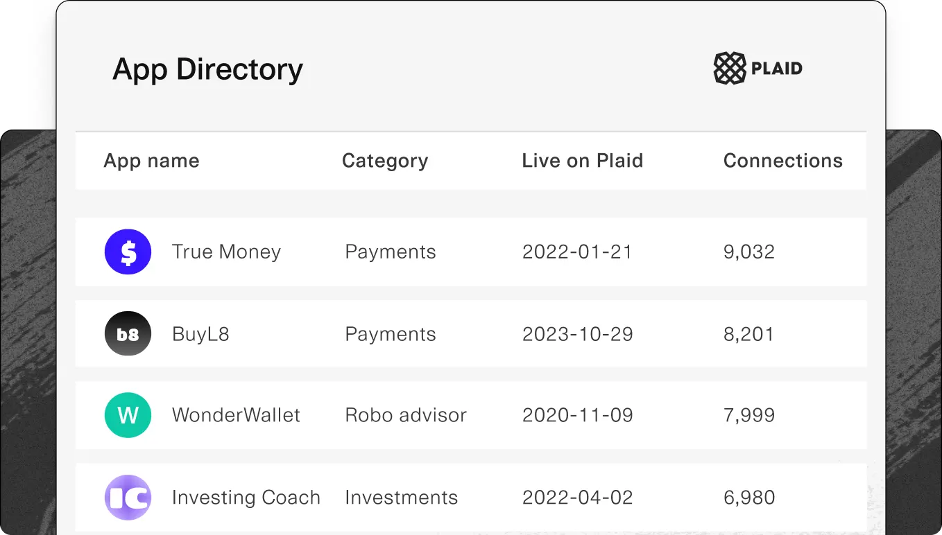 App Directory interface showing a list of apps with their names, categories, live dates on Plaid, and number of connections. The apps listed are: True Money (Payments, live on 2022-01-21 with 9,032 connections), BuyL8 (Payments, live on 2023-10-29 with 8,201 connections), WonderWallet (Robo advisor, live on 2020-11-09 with 7,999 connections), and Investing Coach (Investments, live on 2022-04-02 with 6,980 connections). The Plaid logo is visible at the top right.