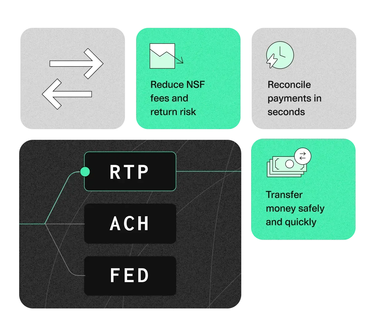 Chart with highlighted RTP, ACH, and FED steps for secure, fast money transfer.