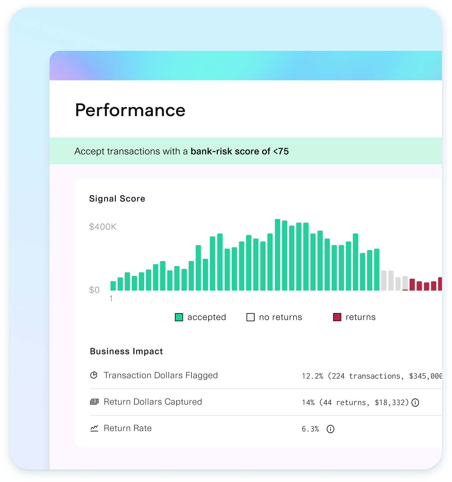 Fraud detection & risk management solutions for KYC & AML | Plaid