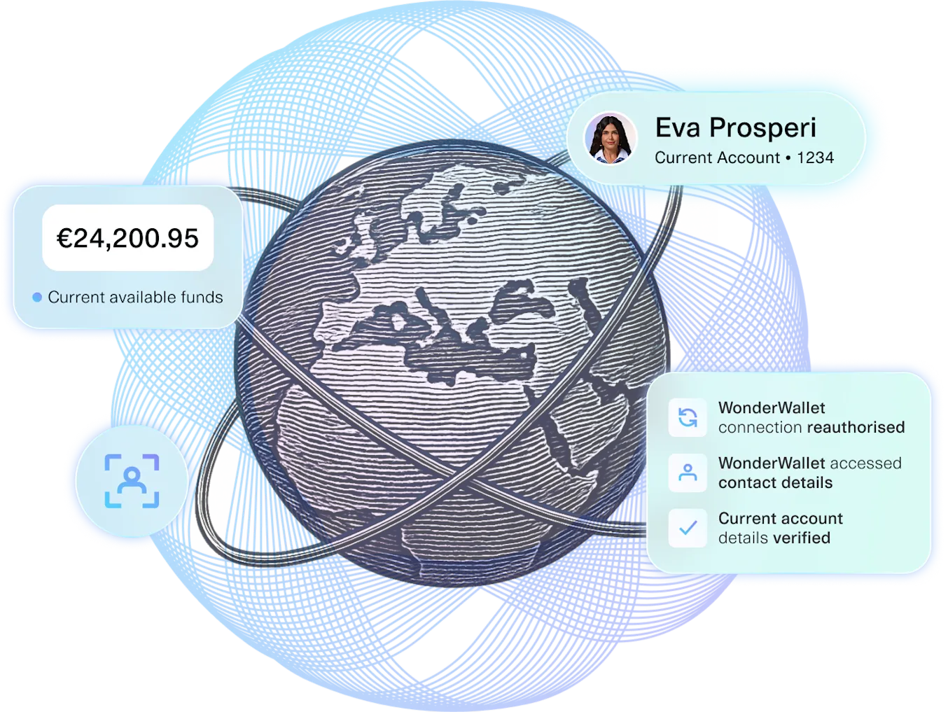 Illustration of a stylized globe centered on Europe, overlaid with digital data visuals showing a €24,200.95 balance, user profile for Eva Prosperi, and verified actions by WonderWallet, representing secure financial connectivity across Europe.