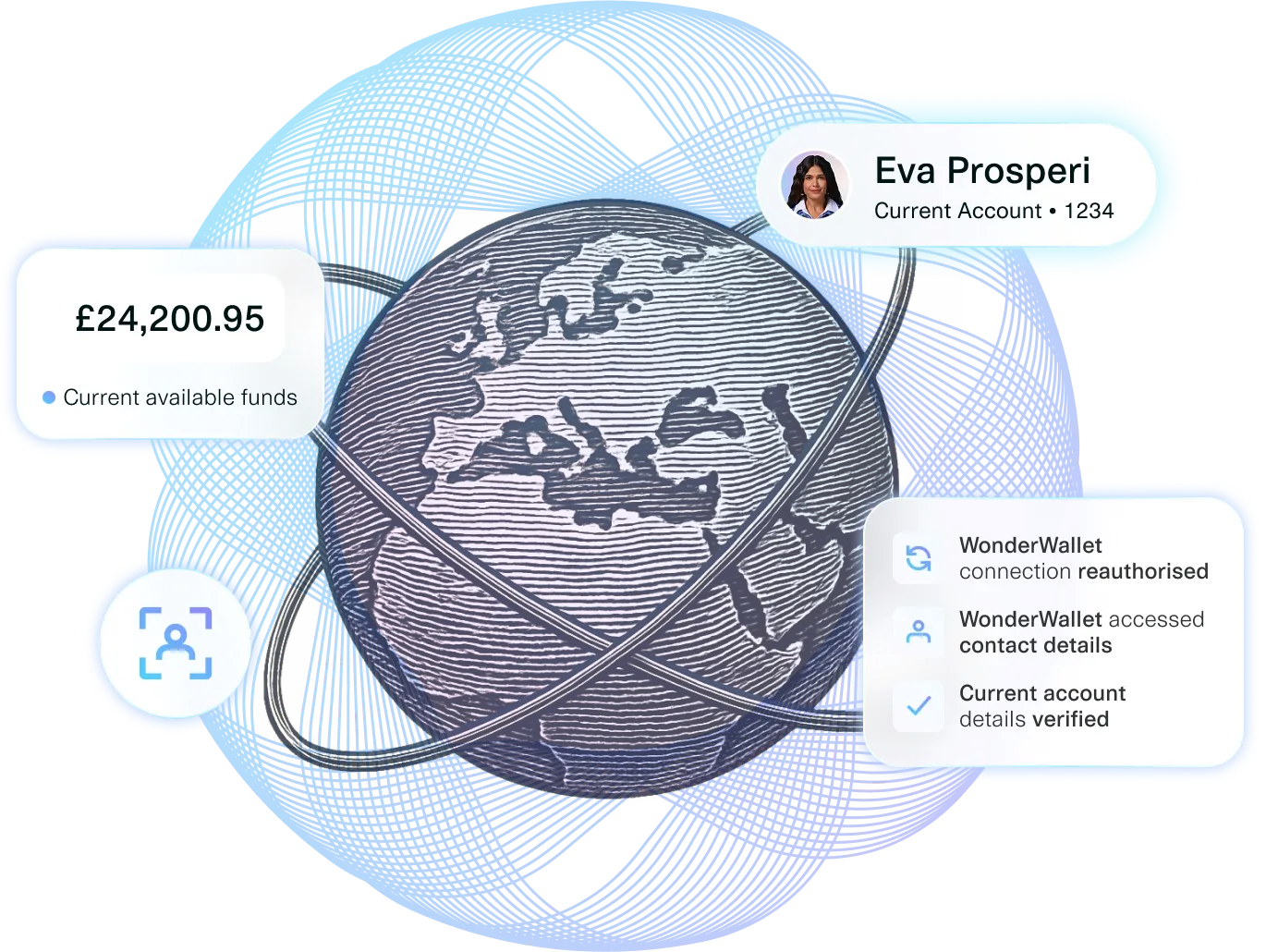 Illustration of a digitally stylized globe surrounded by financial data overlays, including available funds of £24,200.95, user profile for Eva Prosperi, and verification events from WonderWallet, representing global financial connectivity and account verification.