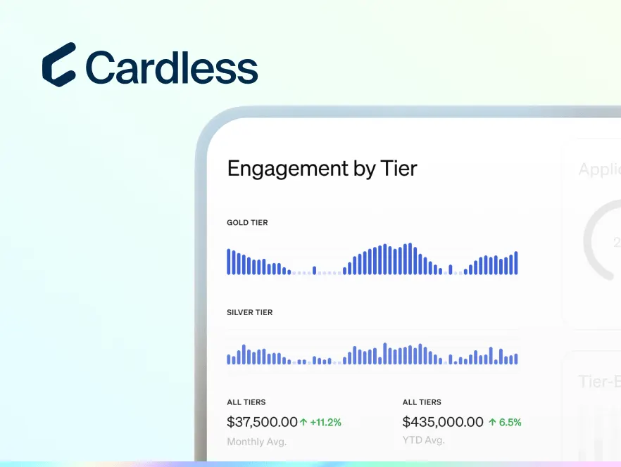 Cardless engagement dashboard showing Gold and Silver tier performance, featured in the Cardless x Plaid customer story