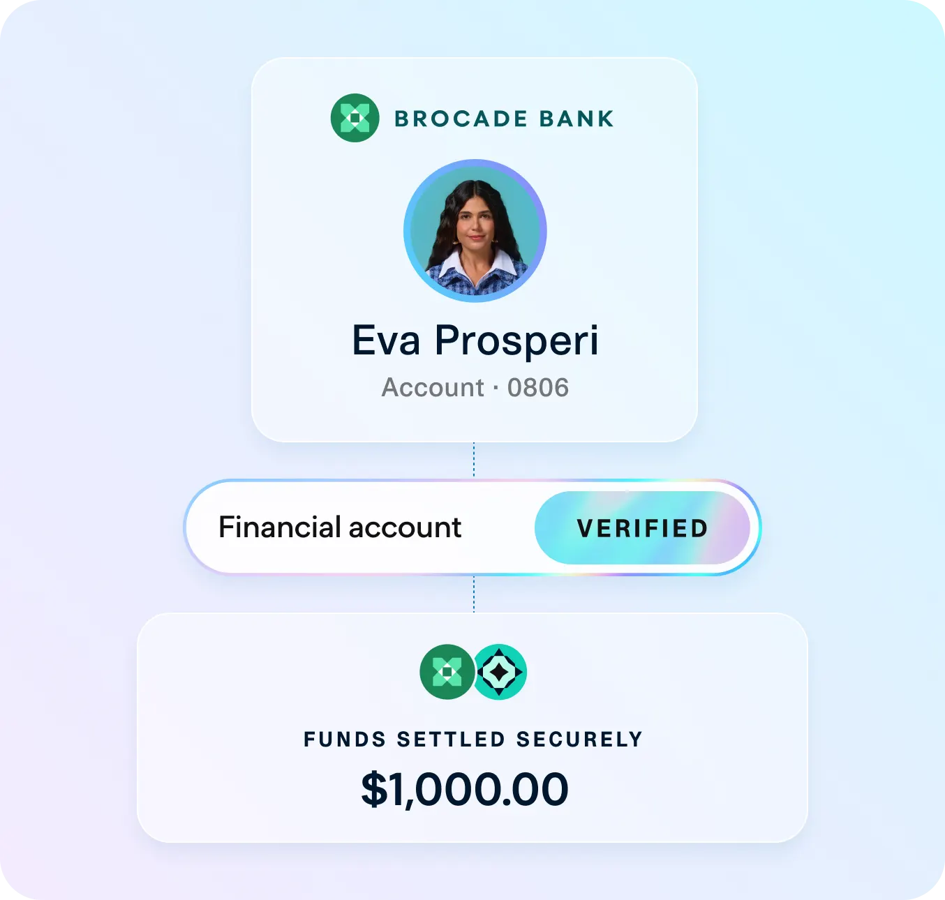 Image composite showing a sample onboarding flow with a verified financial account