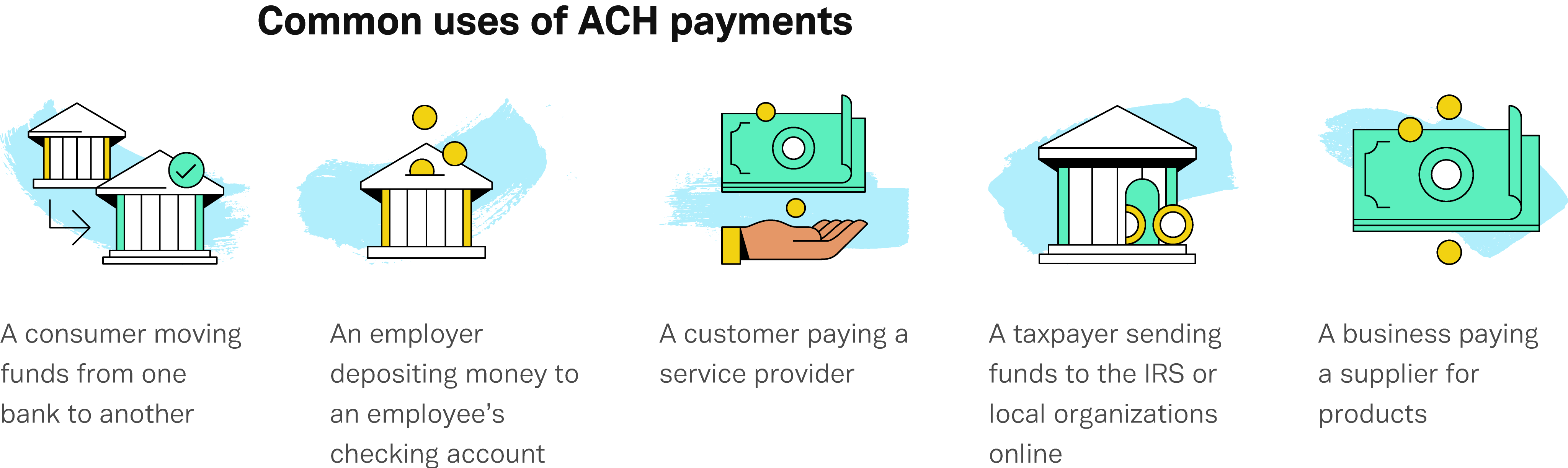 What is ACH? The ultimate guide to ACH payments | Plaid