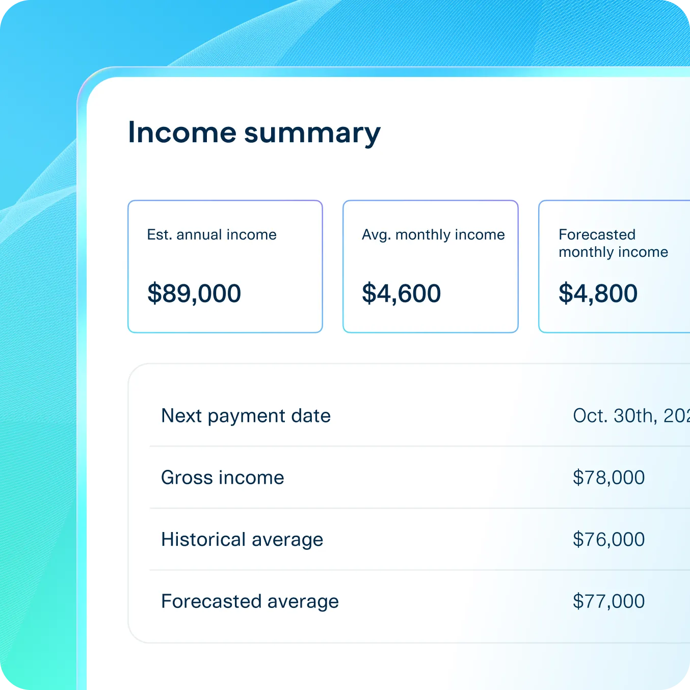 Income-summary dashboard showing verified annual, monthly, and forecasted earnings, demonstrating how Plaid provides real-time income insights to help lenders assess borrower stability early in the mortgage process.