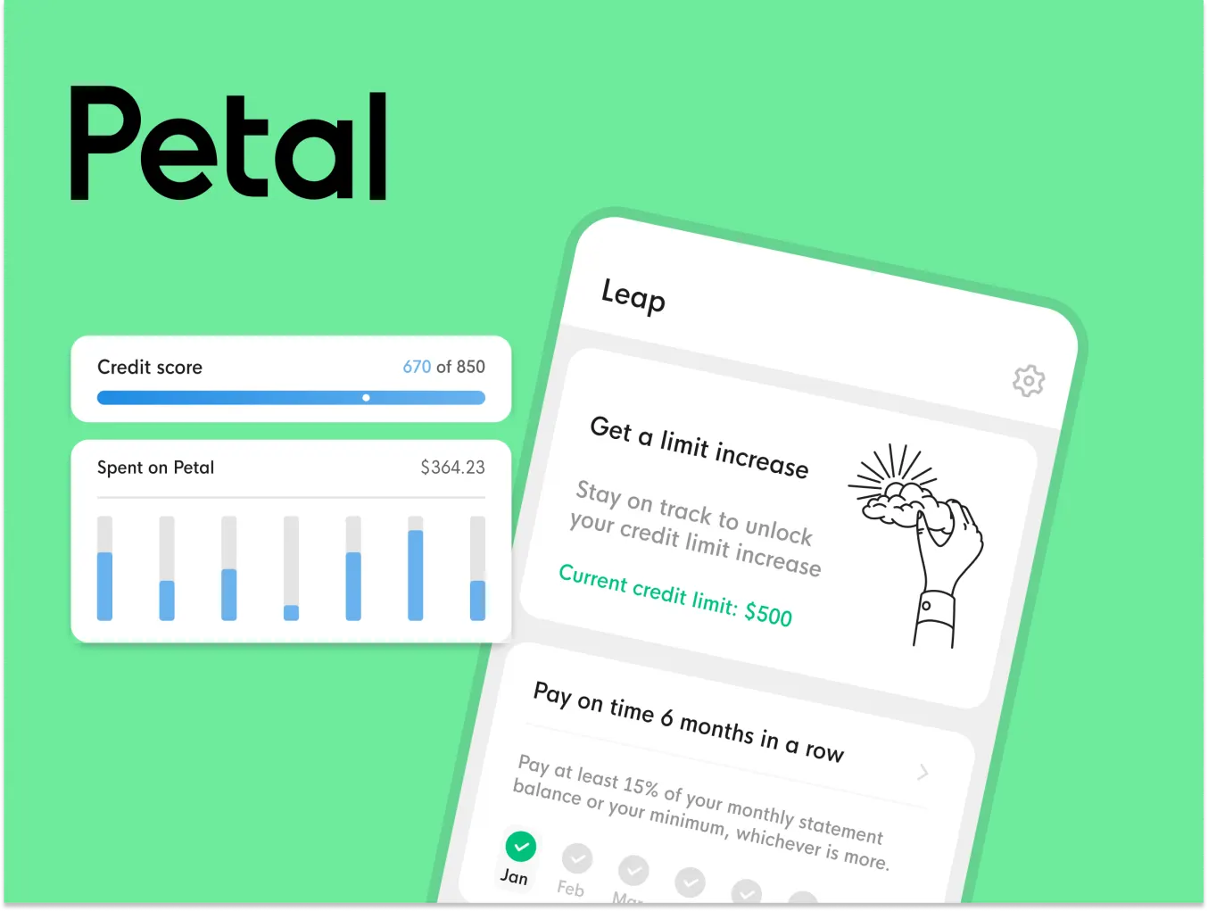 A smartphone screen displaying a credit score of 670 out of 850 and spending on Petal at $264.23. The app screen also shows a 'Leap' section with options to 'Get a limit increase' and 'Pay on time 6 months in a row.' The Petal logo is prominently displayed on the left side of the image against a green background.