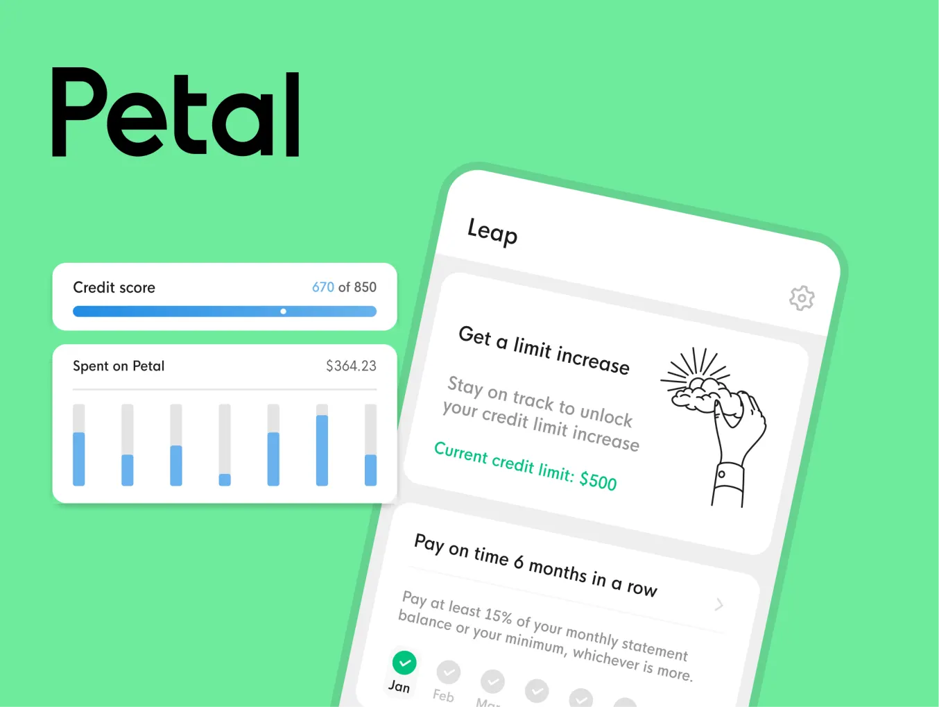 A smartphone screen displaying a credit score of 670 out of 850 and spending on Petal at $264.23. The app screen also shows a 'Leap' section with options to 'Get a limit increase' and 'Pay on time 6 months in a row.' The Petal logo is prominently displayed on the left side of the image against a green background.