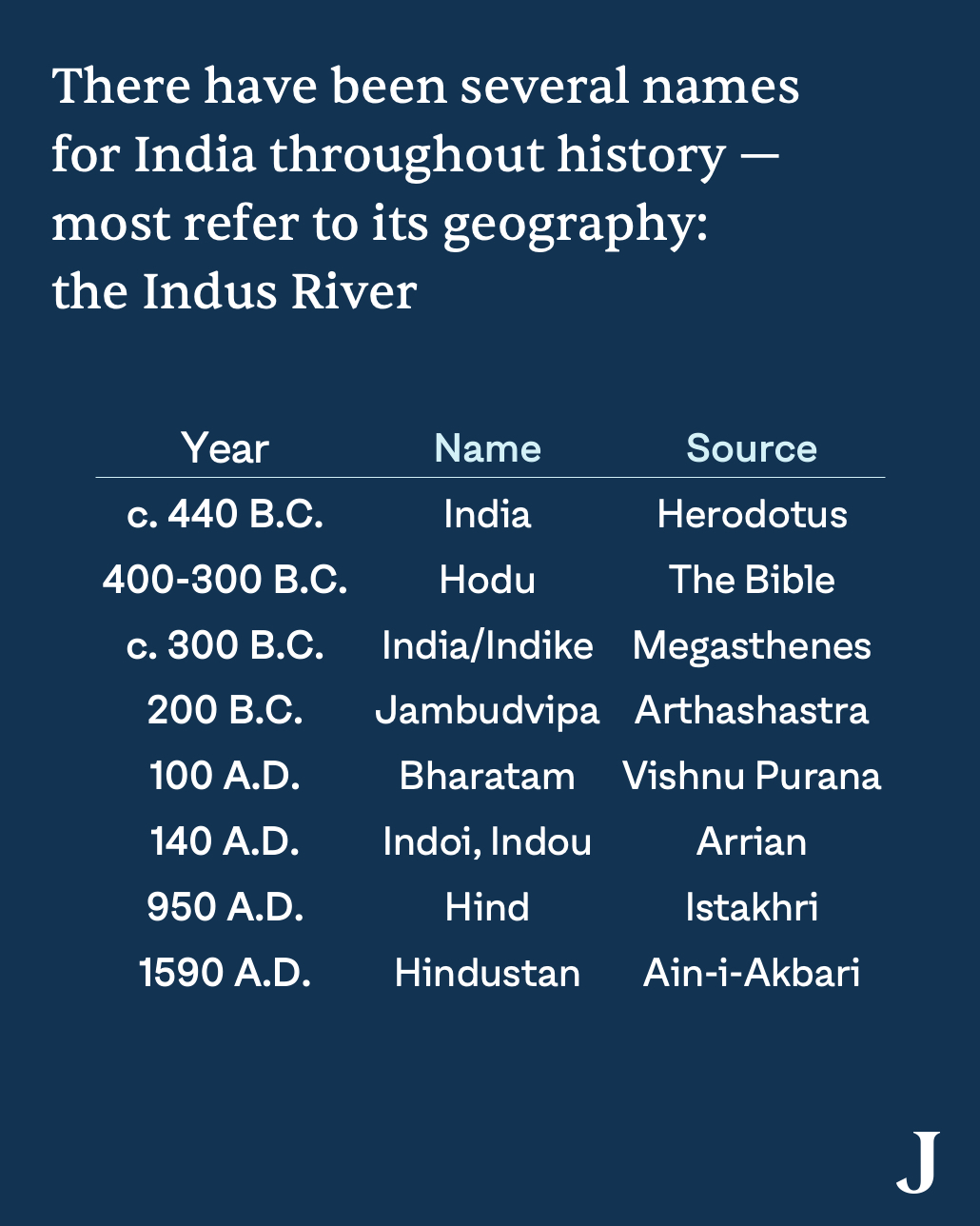 Names for India - Wikipedia