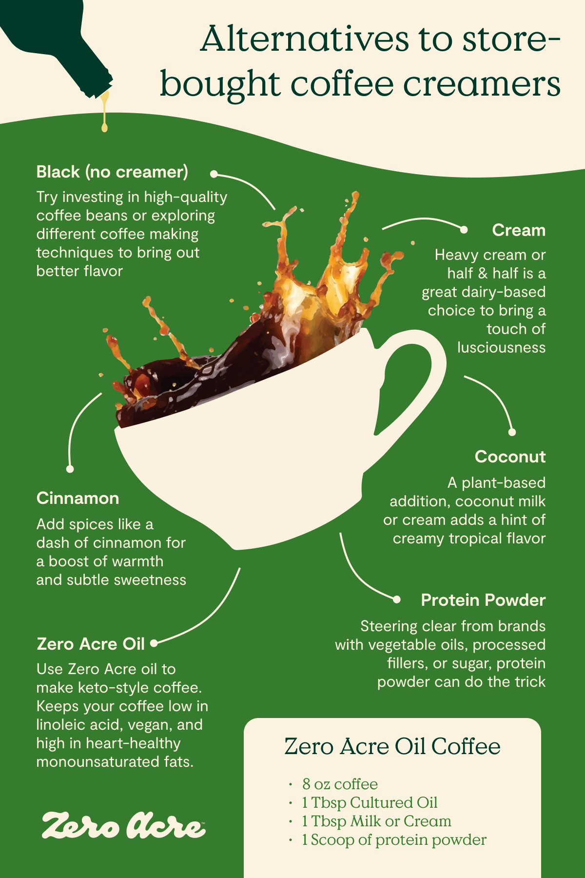 Coffee Creamers - Order Online & Save