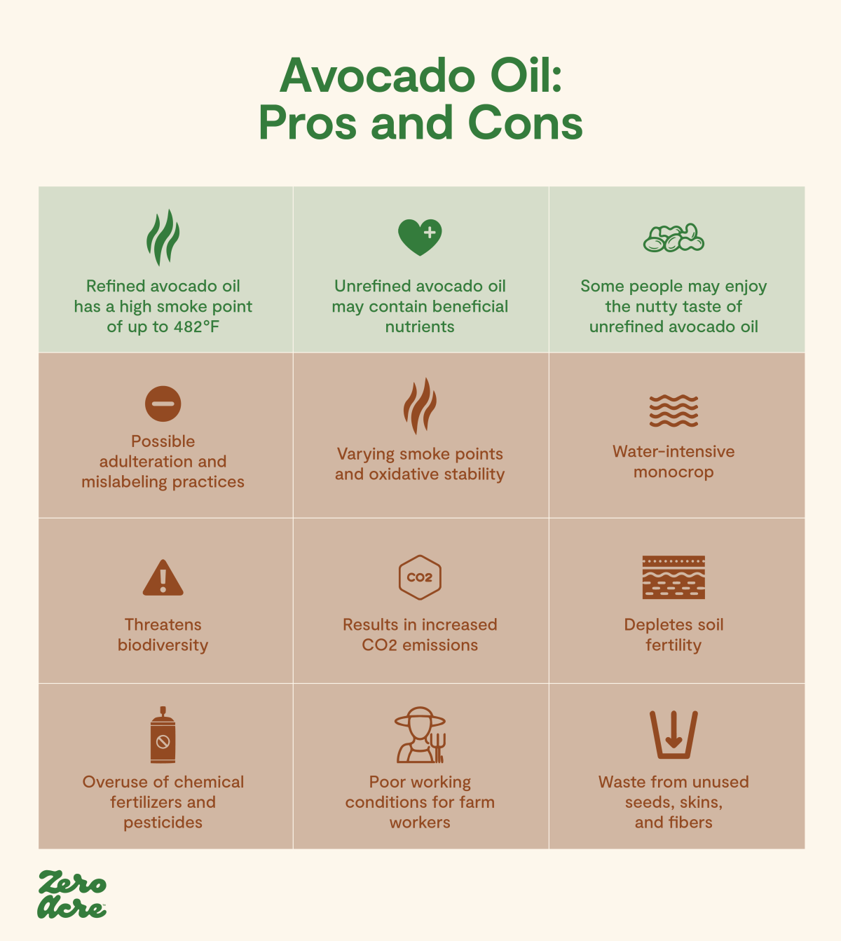 Is Avocado Oil Better Than Olive Oil?