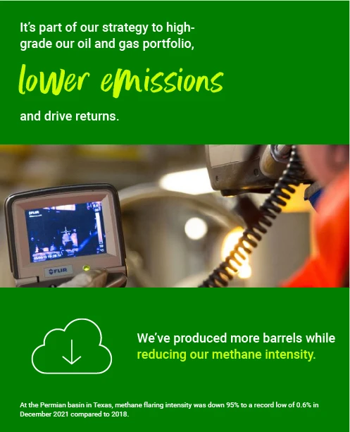 We’ve produced more barrels while reducing our methane intensity