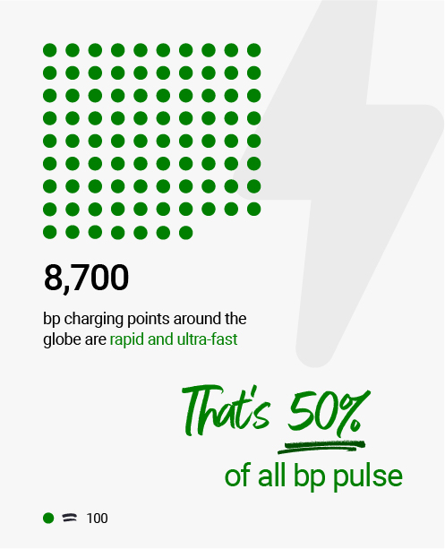 Our fast and ultra-fast network of charging points