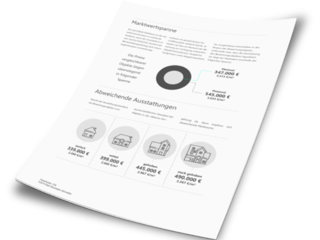 Sample ImmoScout24 property valuation PDF