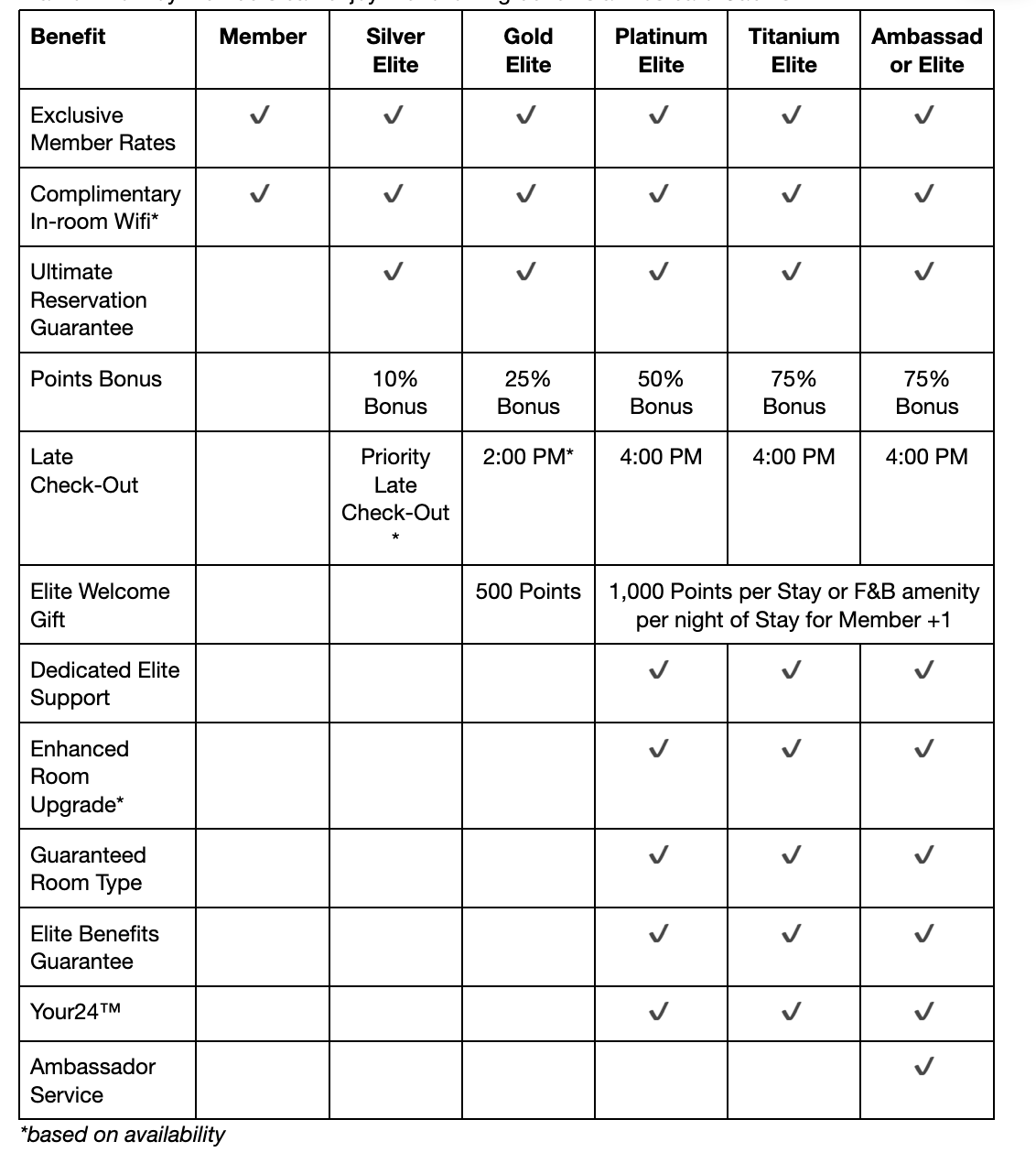 Points Grid