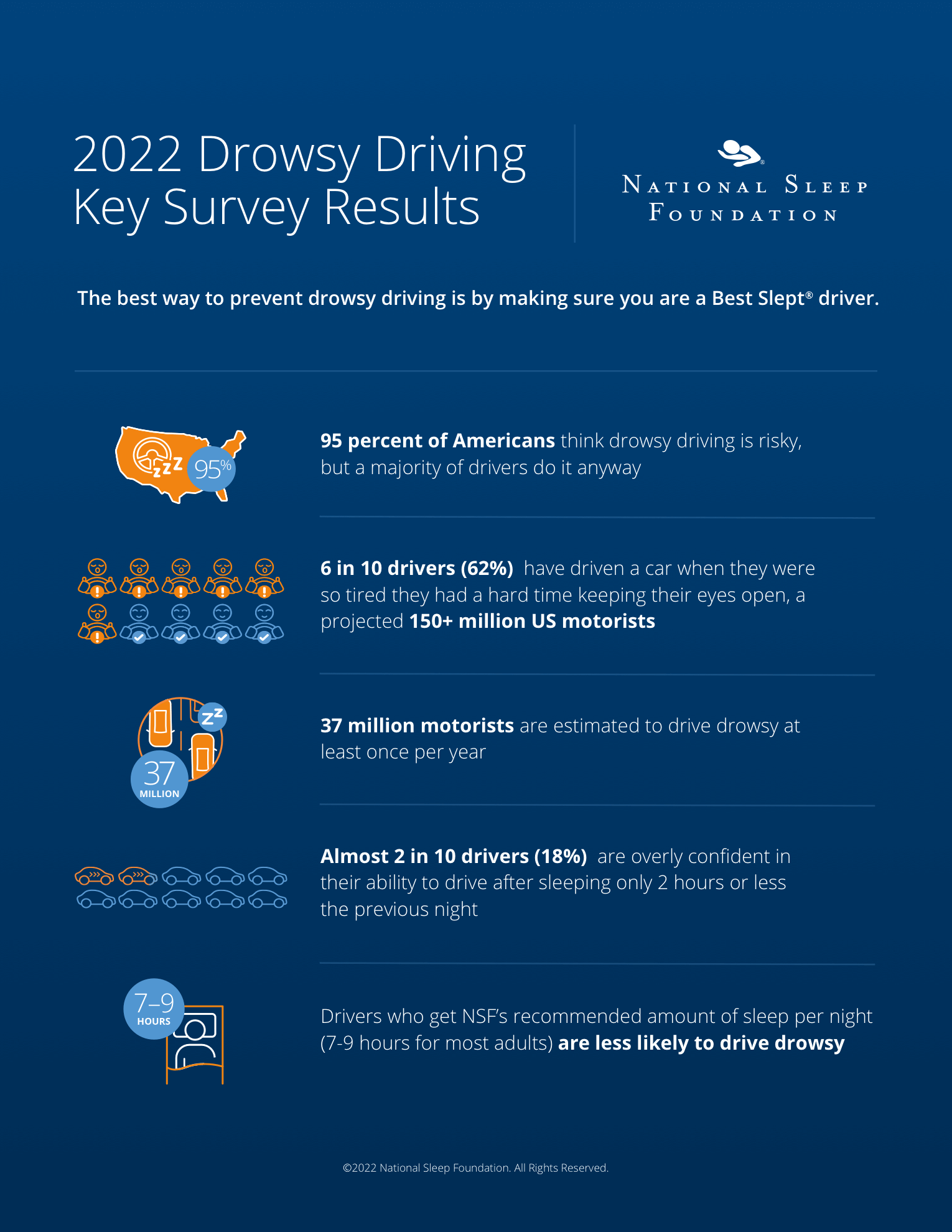 NSF Infographic 2022