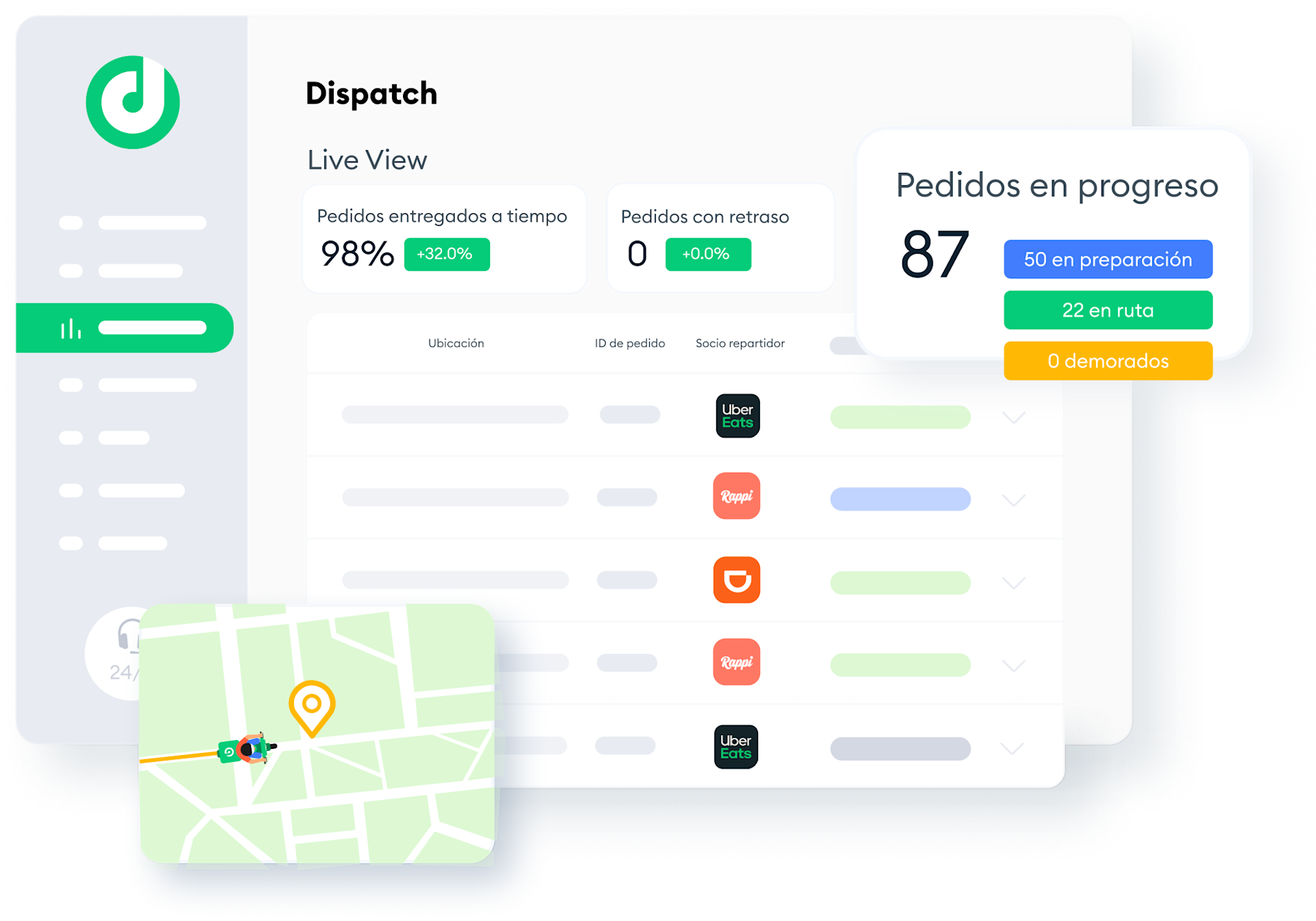 Deliverect Deliverect España | Cómo Funciona Deliverect España | Integra Tus ...