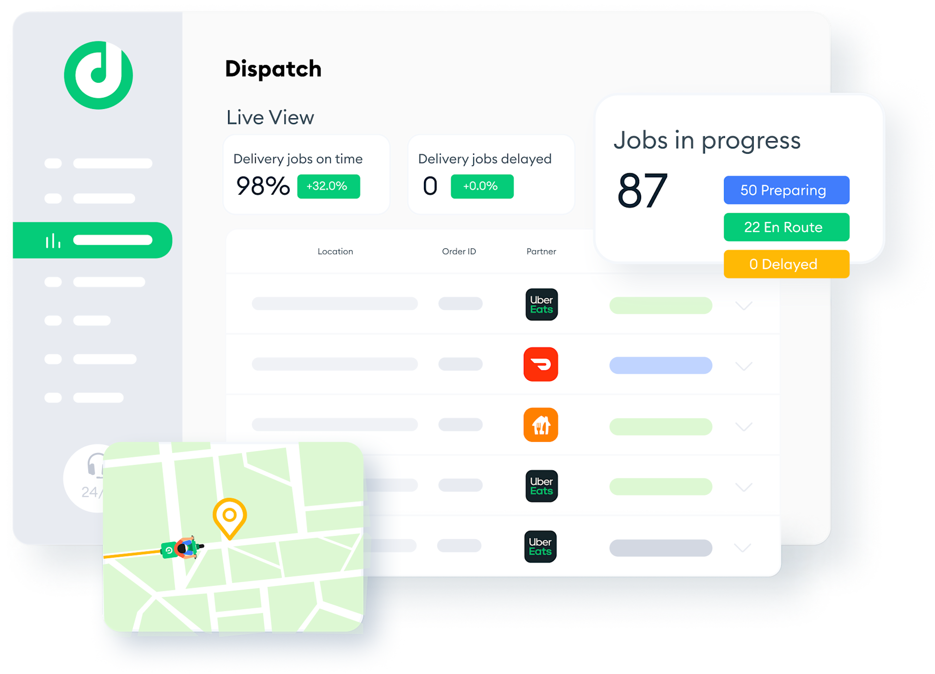 Deliverect Interface Deliverect US | Discover How Deliverect Works | Integrate All Online Orders