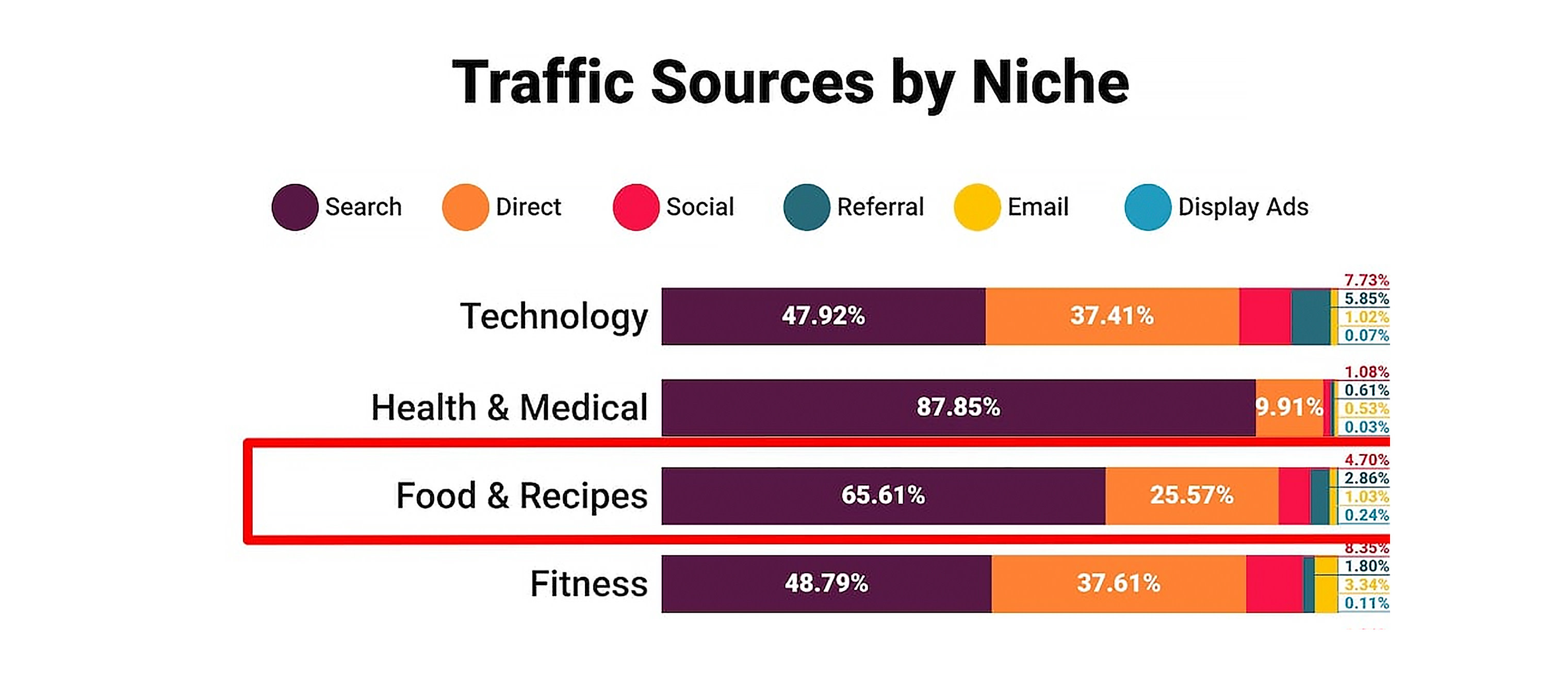 Deliverect How to Do SEO for Restaurants to Increase Online Visibility