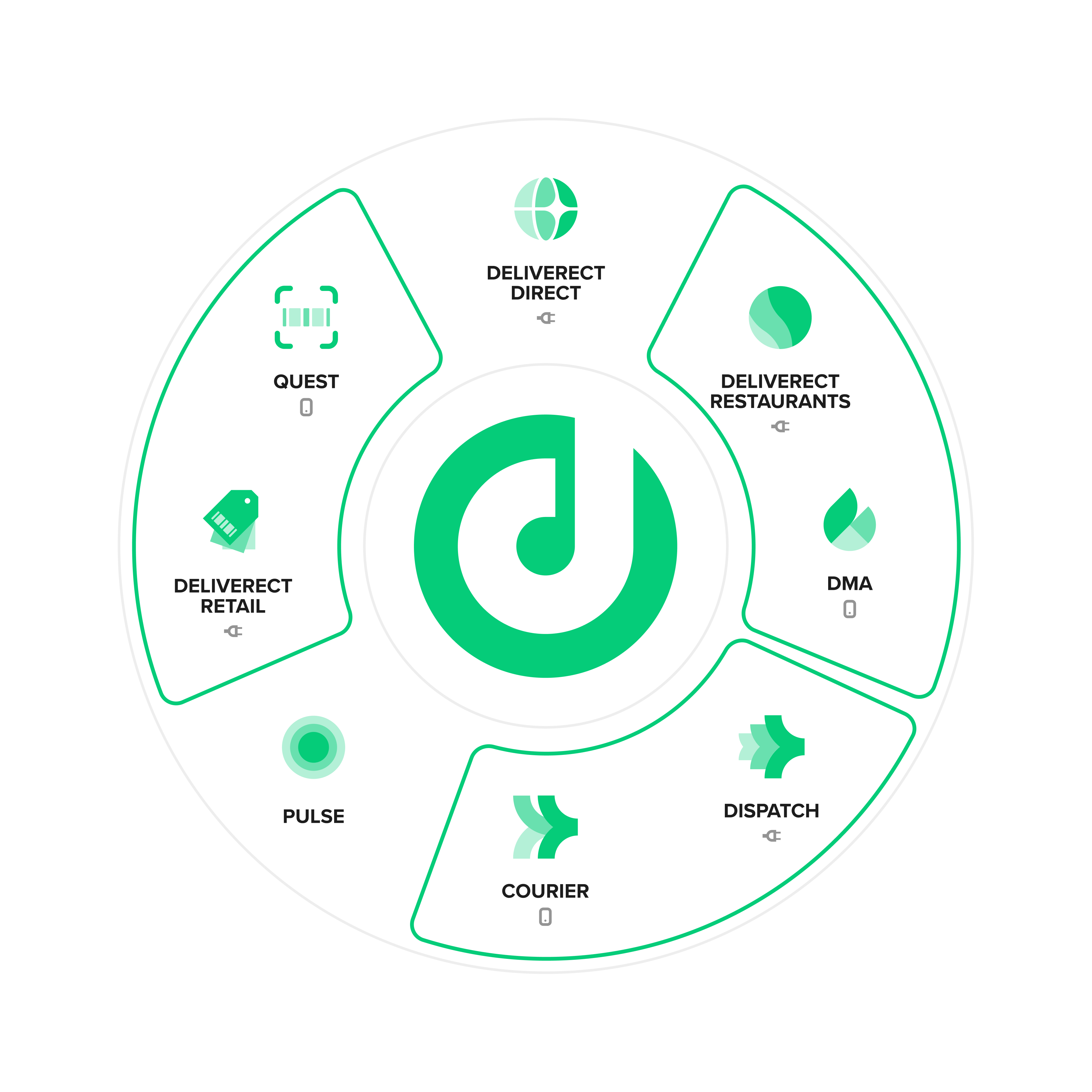 Deliverect Mexico | Integrate Your Online Orders to Your POS