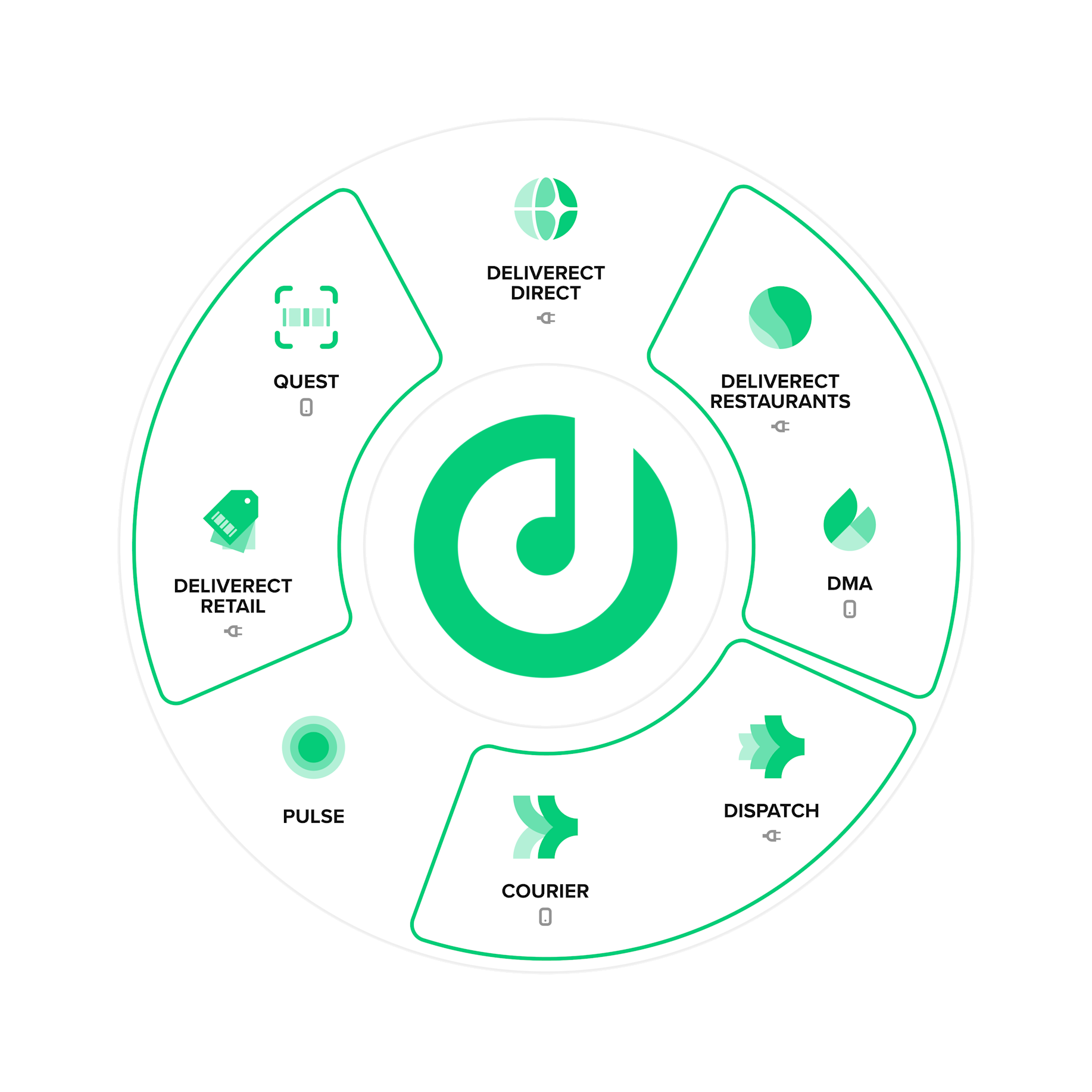 Deliverect Deliverect Mexico | Integrate Your Online Orders to Your POS